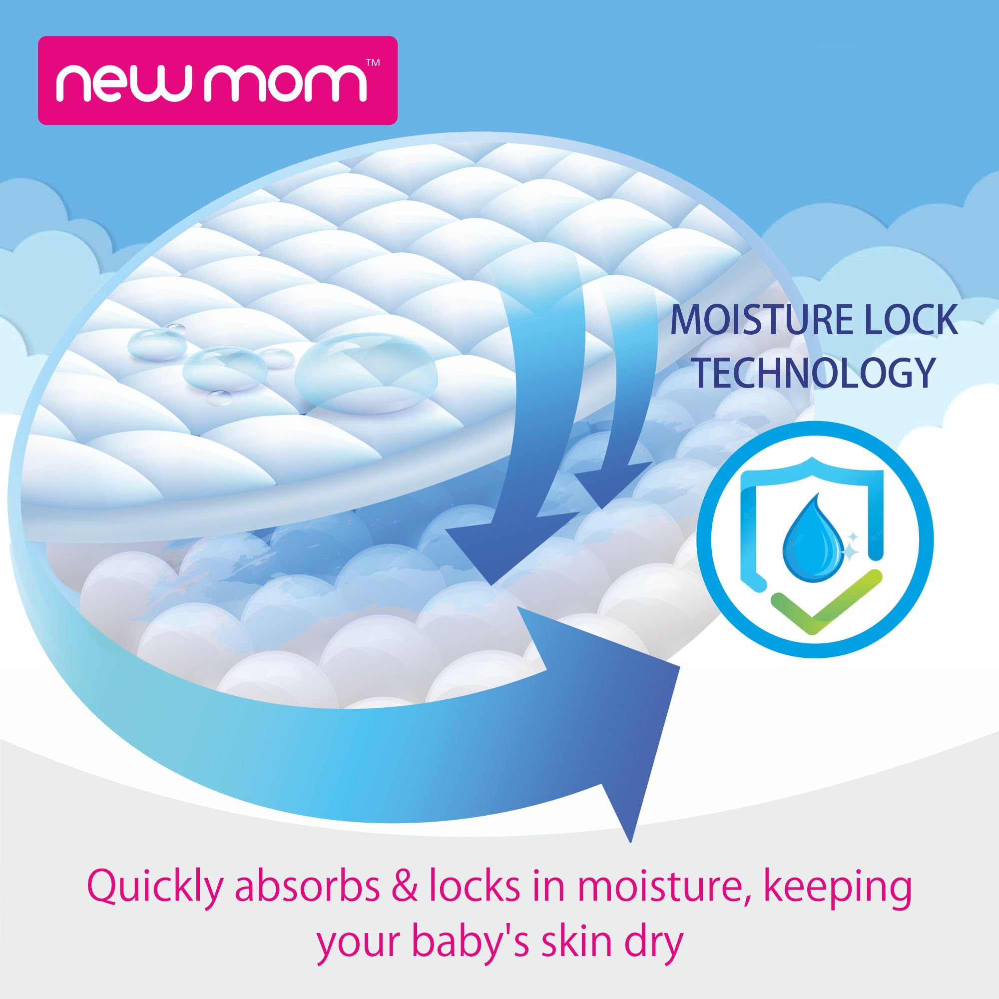 NewMom Baby Disposable Mats 60 Cm* 40 Cm | Disposable Underpads | Waterproof Bed Protector Sheet | Urine Protector Underpad|| Super Absorbent Polymer SAP | Fluff Layer- Pack of 40 - Image 6 thumbnail