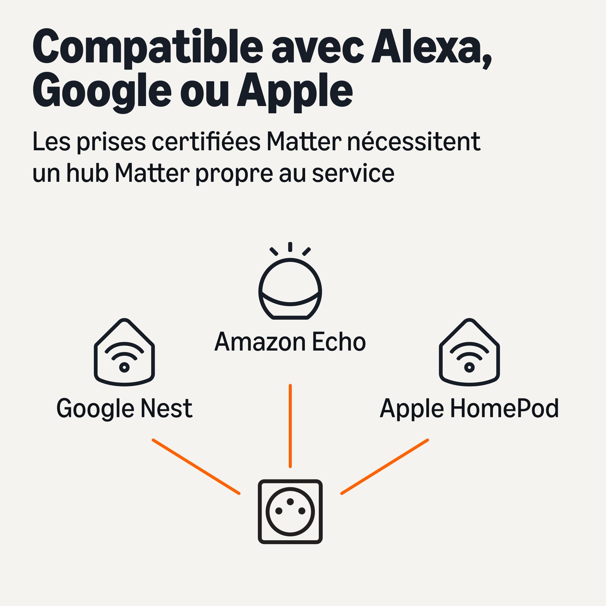 Amazon Basics Prise Intelligente, Compatible Matter, Compatible avec Amazon Alexa, Google Home et Apple HomeKit, Hub Matter Requis, Wi-Fi 2,4GHz Uniquement, Blanc, lot de 4