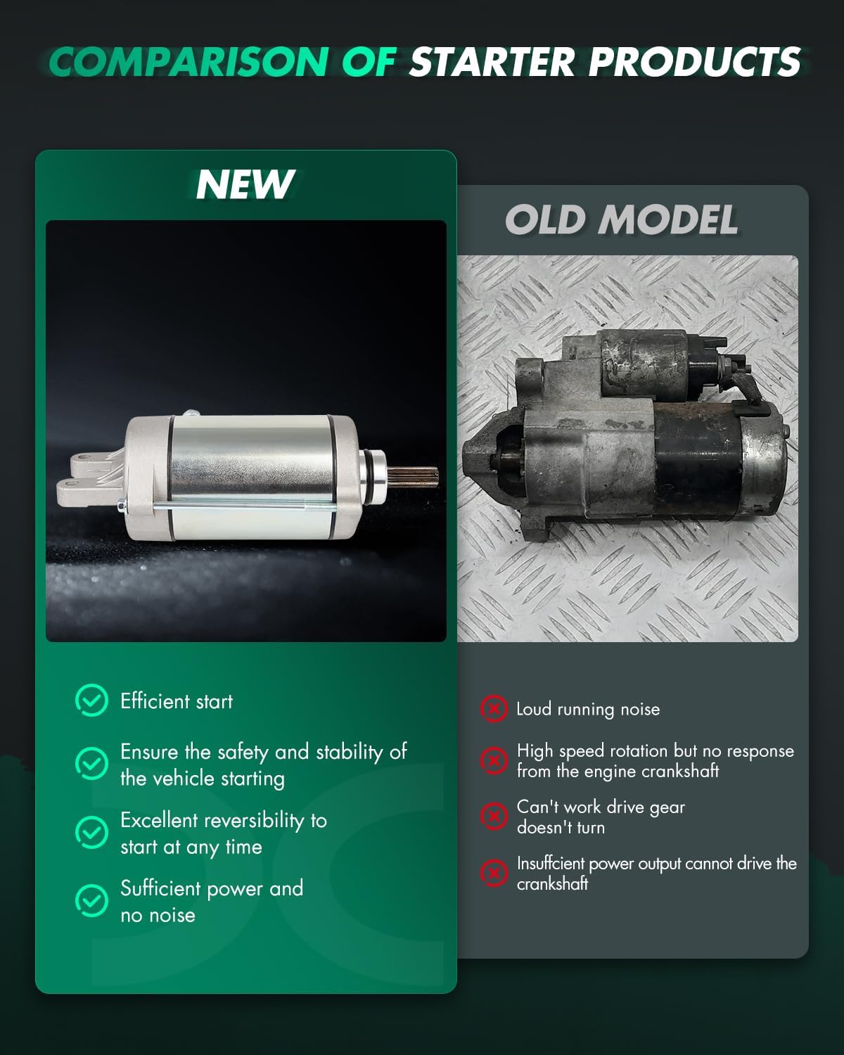 SCITOO Starter Motor 19228 for Kymco MXU500 06-011 499cc PMDD for Kymco MXU500 4x4 IRS 12-14 499cc for Kymco MXU500i 4x4 IRS LE 12-14 499cc for Kymco UXV 500 500i 12-14 499cc 12V CW 9-Tooth PMDD