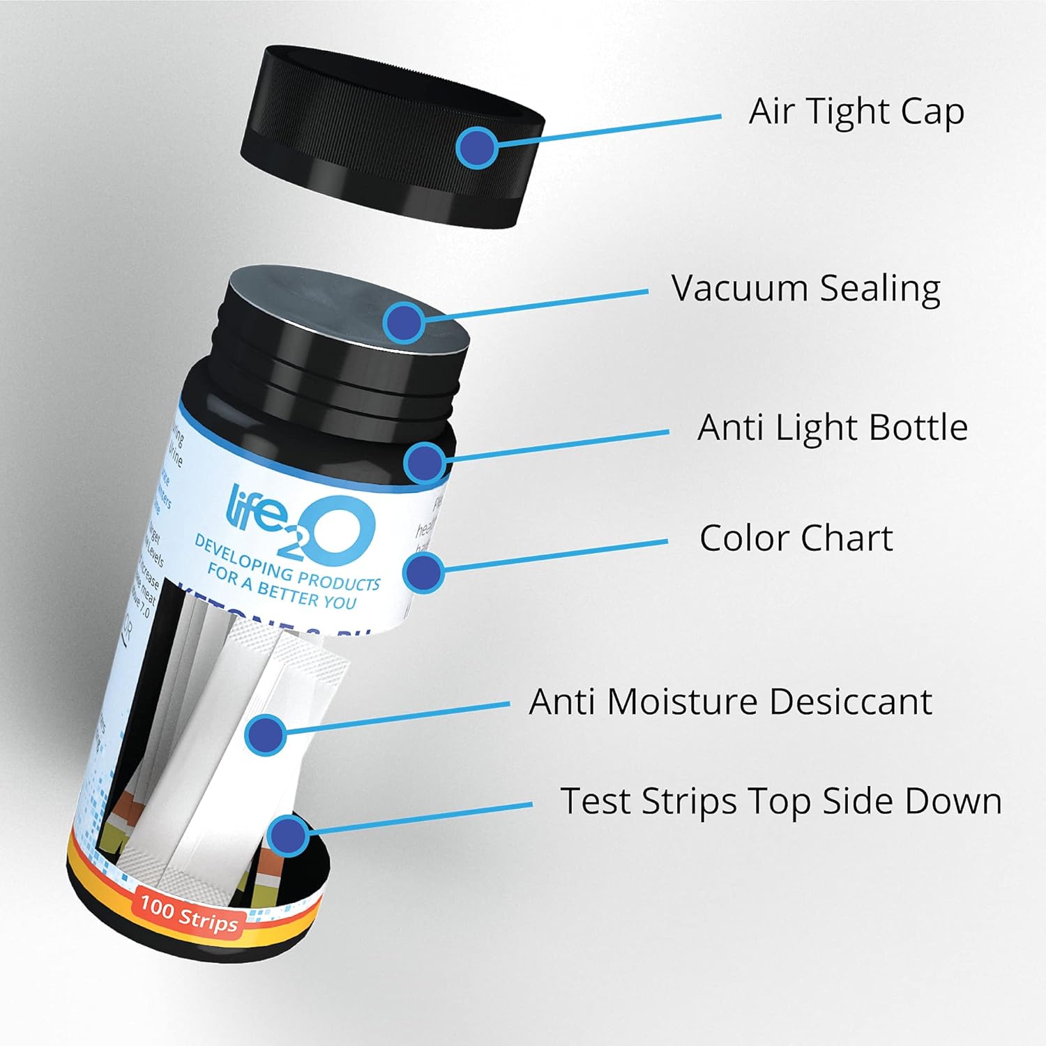 2-in-1 Ketone and Ph Urine Test Strips 100ct, Perfect for Keto and Ketogenic Diets, Monitor Ketosis and Body pH Balance Level with Alkaline Food, Urinalysis Dip-Stick Tester Kit for Women and Men : Health & Household