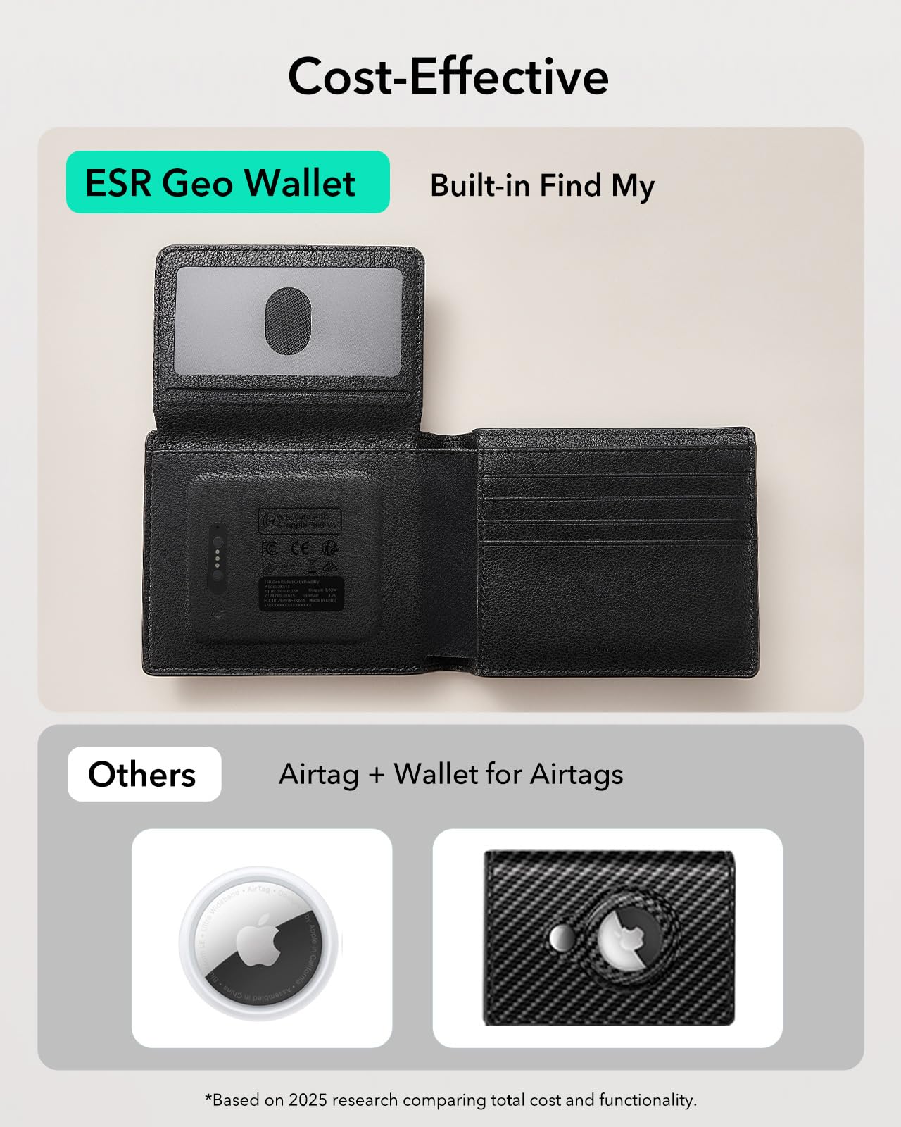 Amazon.com: ESR: Wallet for Men