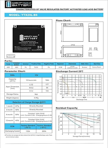 Miniatura 6 de Mighty Max Battery La batería YTX20L-BS reemplaza a Kawasaki Jet Ski 900 JT750 STS STX 97-05