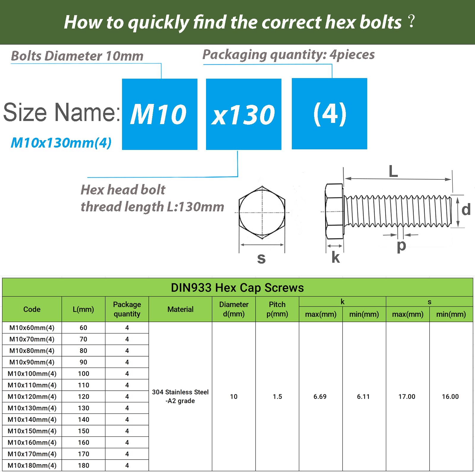 AMLOOPH M10 Bolts, M10 X 130mm Hex Head Cap Screws - Image 2