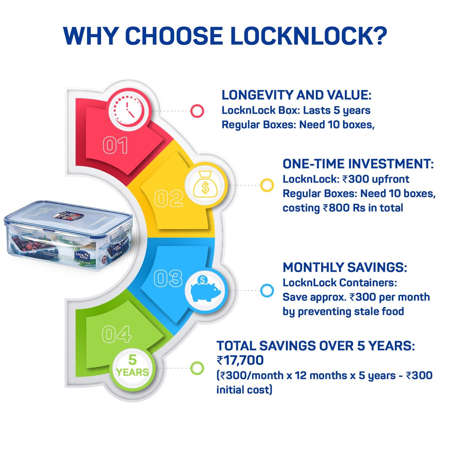 LOCK & LOCK Frischhaltedosen, rechteckig, luftdicht, auslaufsicher, transparent, BPA-frei, 1,6 l, 2 Stück