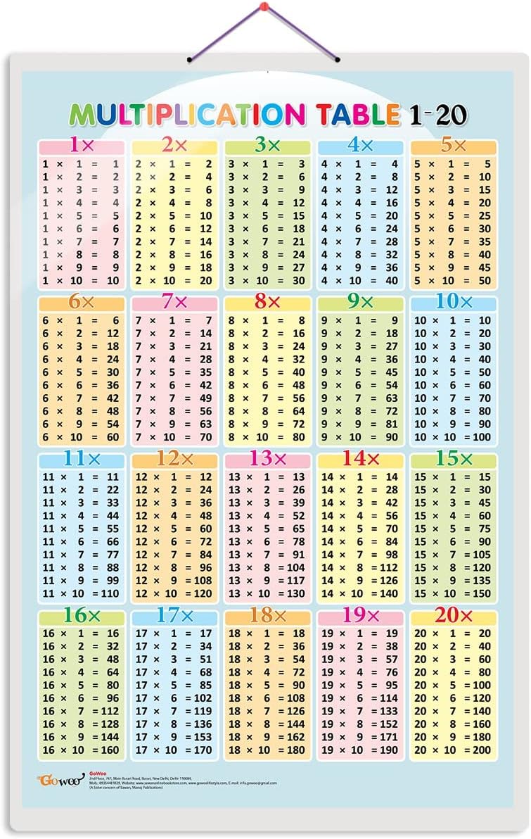 Multiplication Table 1-20 Early Learning Educational Chart for Kids | 20"X30" inch |Non-Tearable and Waterproof | Double Sided Laminated | Perfect for Homeschooling, Kindergarten and Nursery Students