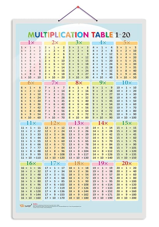 Multiplication Table 1-20 Early Learning Educational Chart for Kids ...