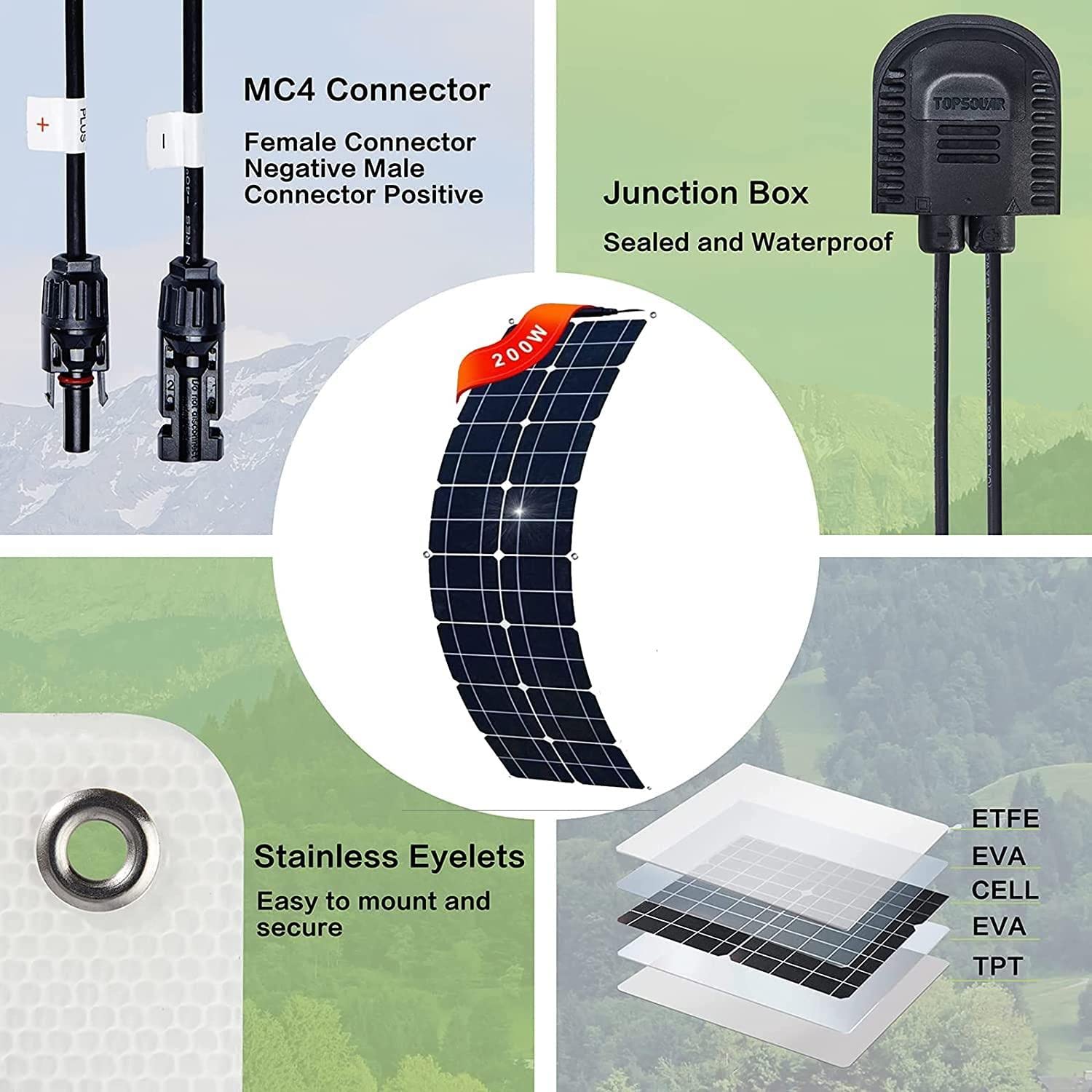 Kit modulo pannelli solari flessibili 400 W / 800 W Pannello solare monocristallino Caricabatterie solare portatile con controller 40 A per auto, camper, roulotte, camper, tetto, casa, sistemas,2x200W