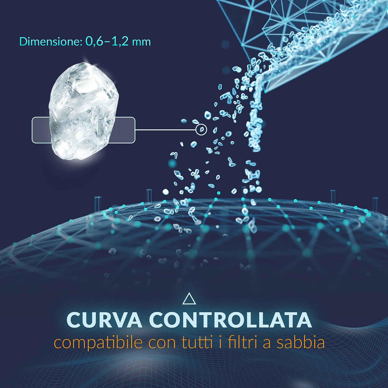 Nature Works Sabbia Filtrante di Vetro per Piscina con Un Potere di Filtrazione del 99,64%, Prodotto con Vetro Tecnico Vergine per la Massima Igiene - Sacchetto da 20 kg
