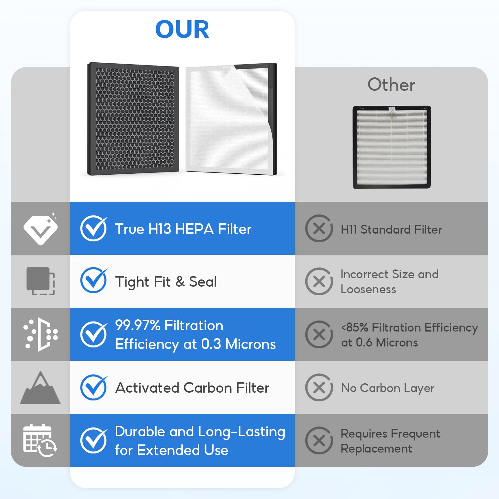 2 Pezzi HY4866 Filtro di Ricambio, Compatibile con Perfiltro Purificatore D'aria MORENTO HY4866, HY4866-WF, WESTHEY HY4866, Filtro HEPA 3 in 1, Numero di Parte HY4866