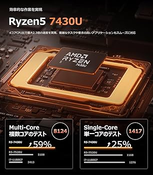 ACEMAGIC ノートPC 15.6インチ Ryzen 5 7430U 実機レビュー】ACEMAGICノートPC（Ryzen 5 7430U）が私の仕事