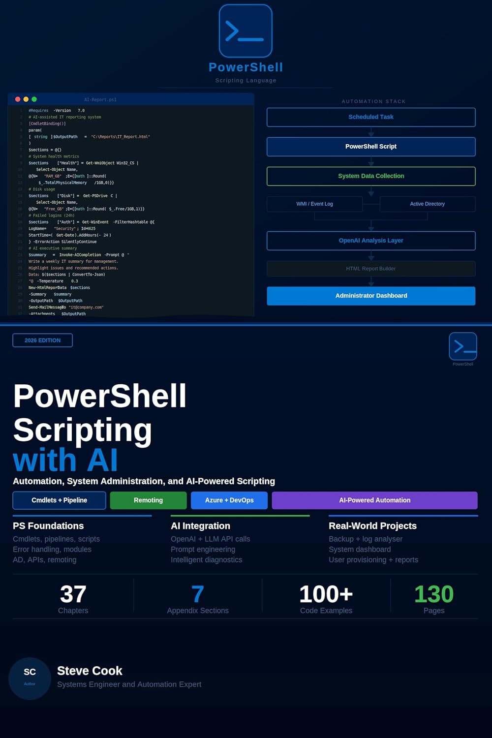 PowerShell Scripting with AI: A Complete Beginner's Guide to Automation, System Administration, and AI-Powered Scripting