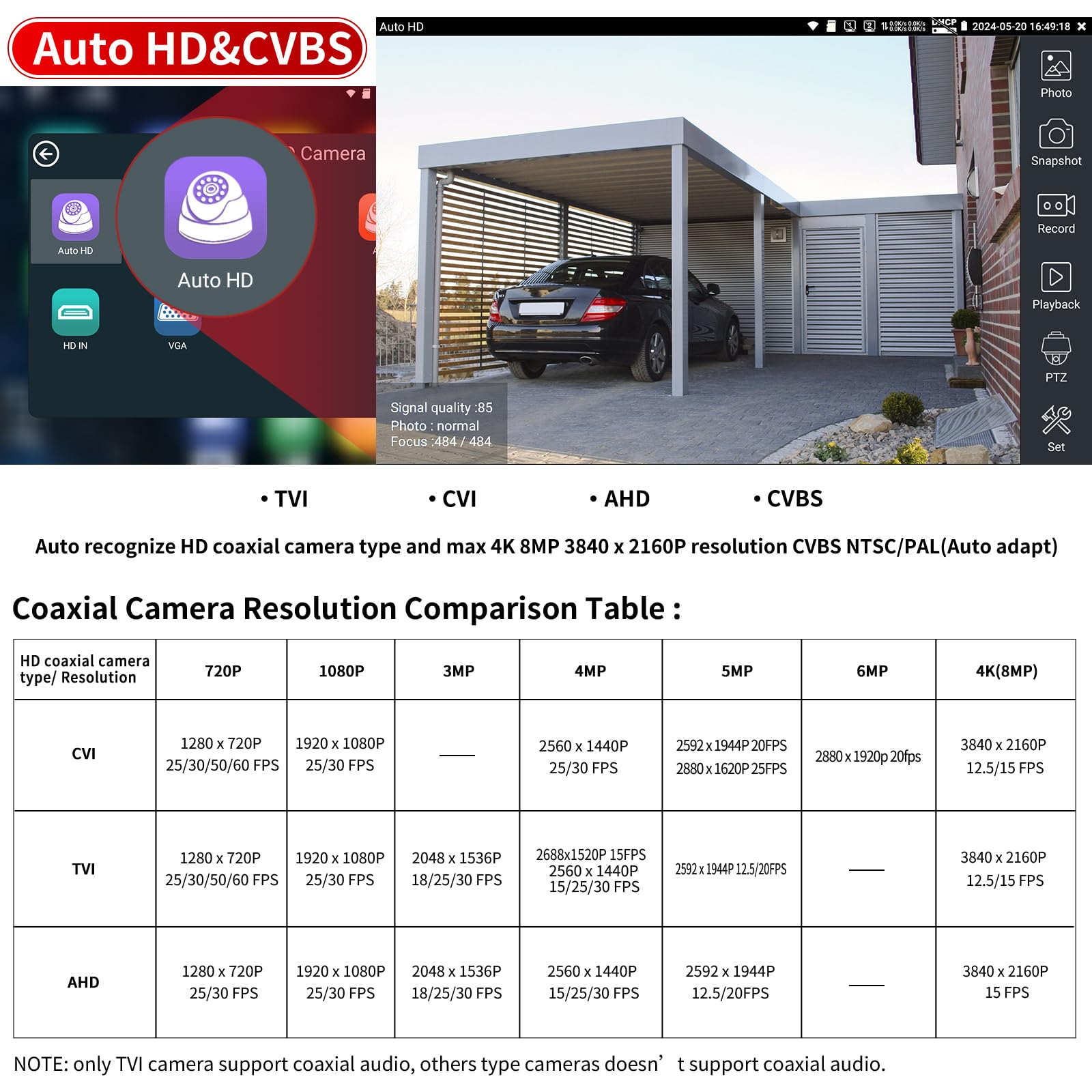 Rsrteng CCTV Tester - 4K IP Camera & POE Tester -4