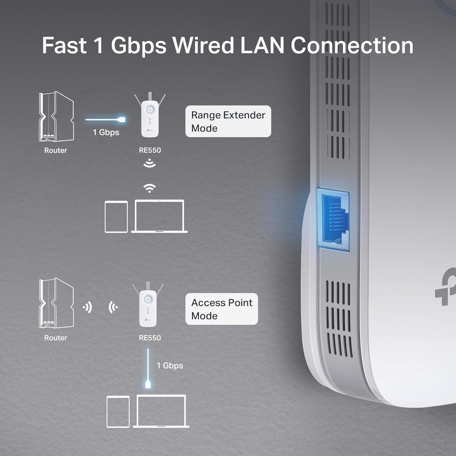 TP-Link AC1900 WiFi Extender (RE550), Covers Up to 2800 Sq.ft and 35 Devices, 1900Mbps Dual Band Wireless Repeater, Internet Booster, Gigabit Ethernet Port - Image 4