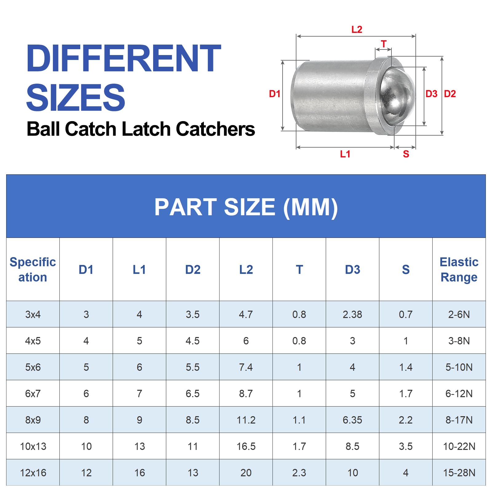 PATIKIL 10 Pcs Ball Plungers 304 Stainless Steel Ball Point Spring Plungers Cabinet Ball Catch Latch Catcher for Door Closet Drawer (2x3mm) - Image 3