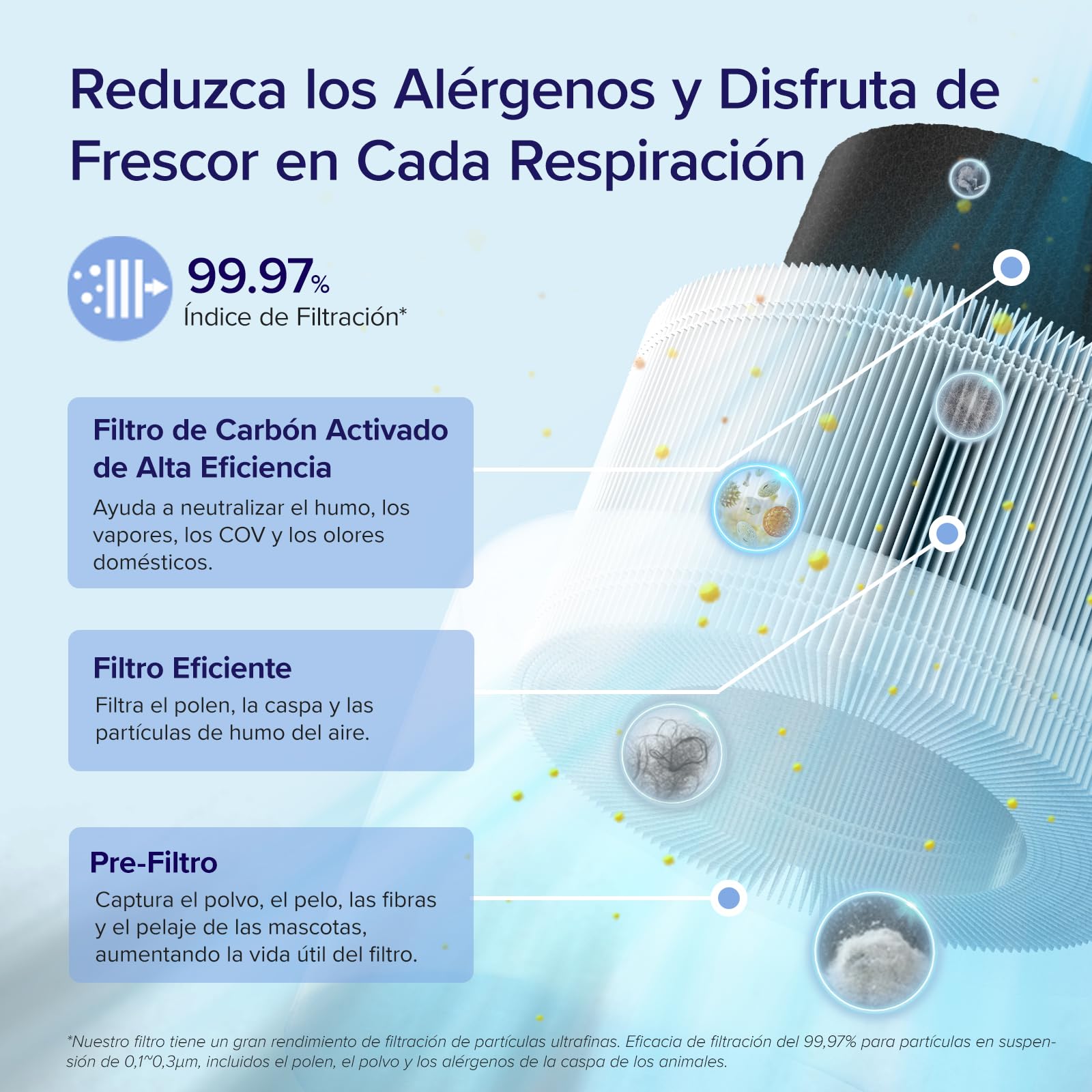 LEVOIT Purificador de Aire Inteligente, Filtro HEPA, Control por Alexa, Silencio Modo Sueño inferior a 24dB, Elimina 99,97% de Alergia Polen Olor y Caspa de Mascota,Blanco