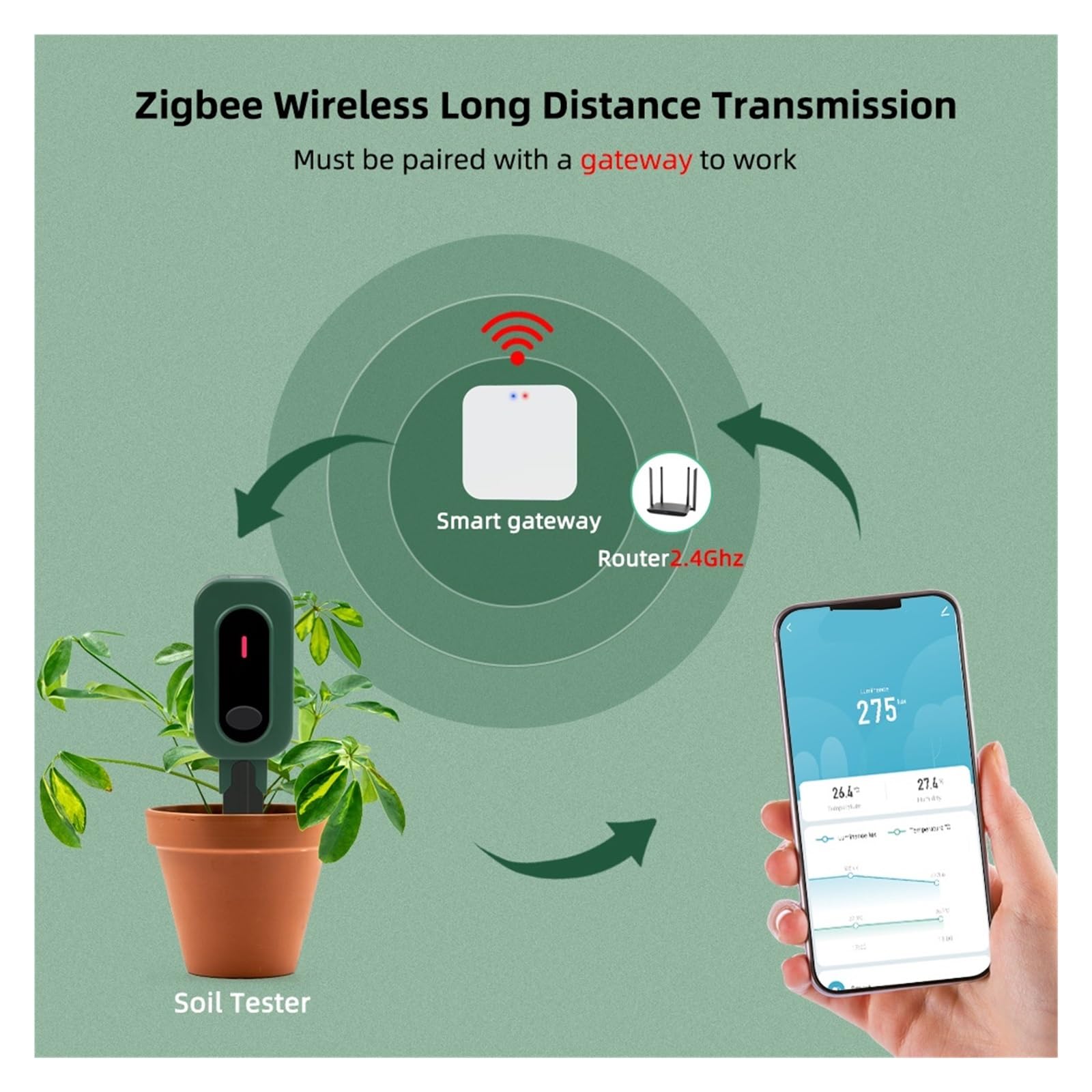 Medidor de humedad del suelo, Medidor de suelo, luz solar, temperatura y humedad, sensor de suelo inteligente, monitor inalámbrico for plantar y jardinería. Para jardinería y agricultura