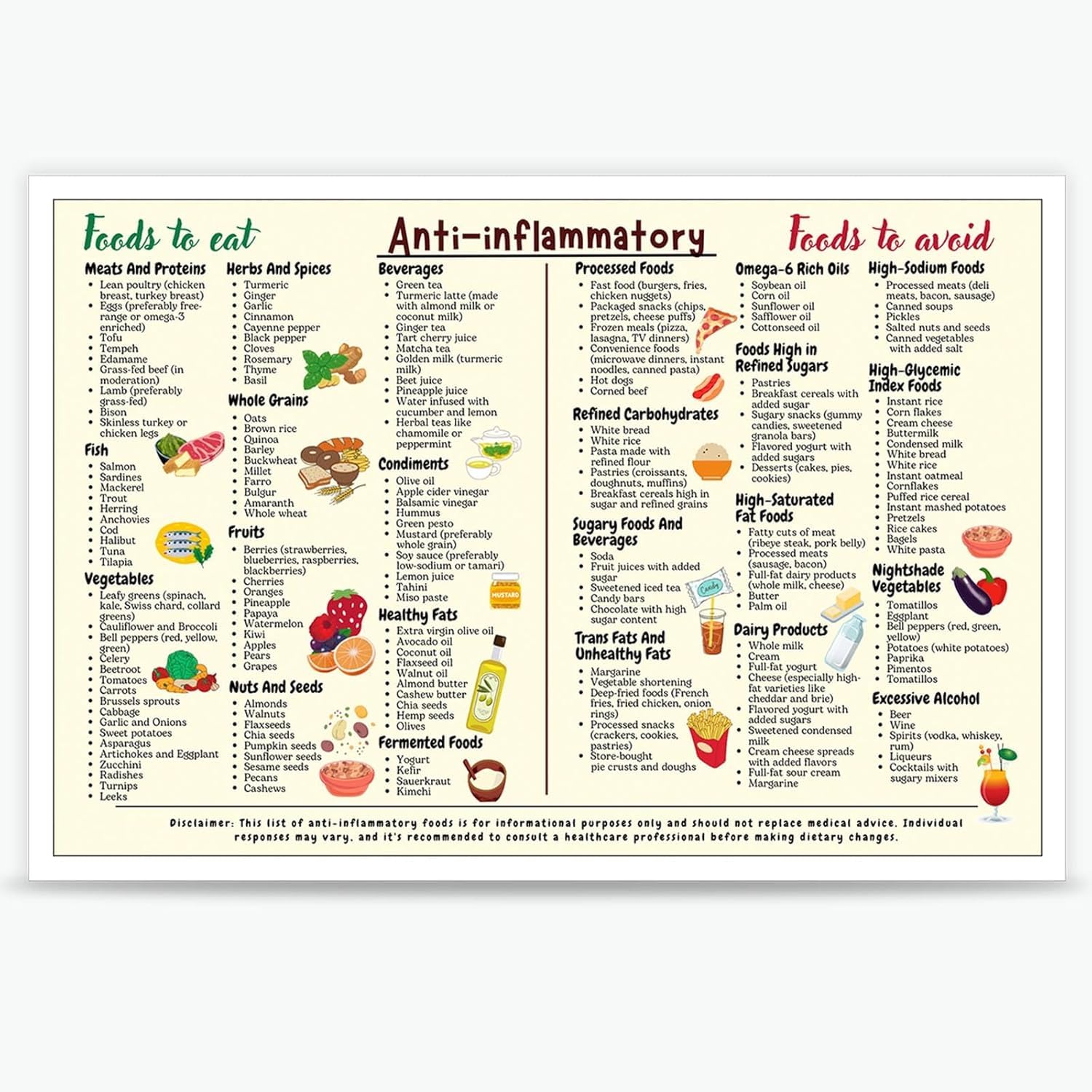 Anti-Inflammatory Diet Food Guide Poster Anti Inflammatory Foods List Conversion Chart Metal Tin sign Prints Nutrition Grocery List Wall Art The Complete Healthy Choice for Kitchen 6x8inch