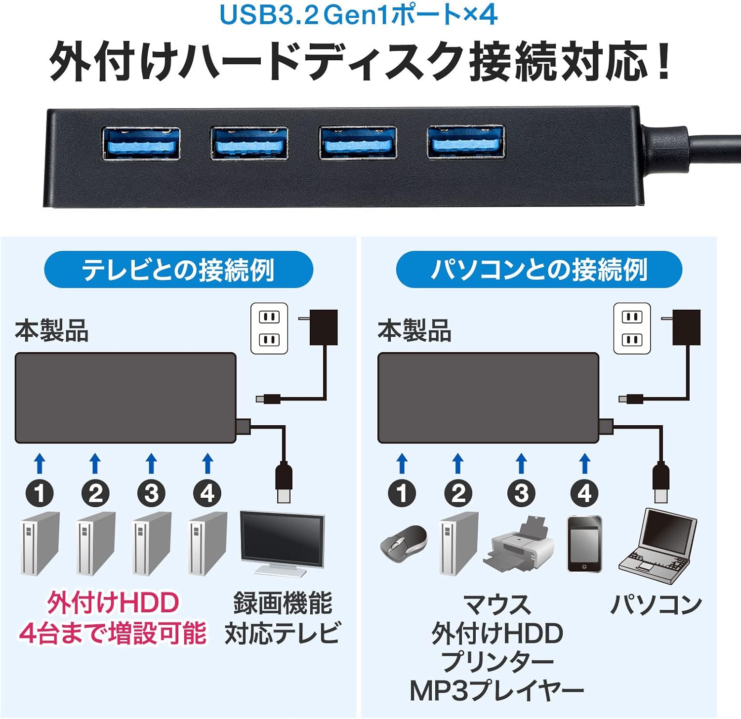 Sanwa Supply USB-3HTV433BK USB 3.2 Gen1 4-Port Hub for HDD Connection, Black