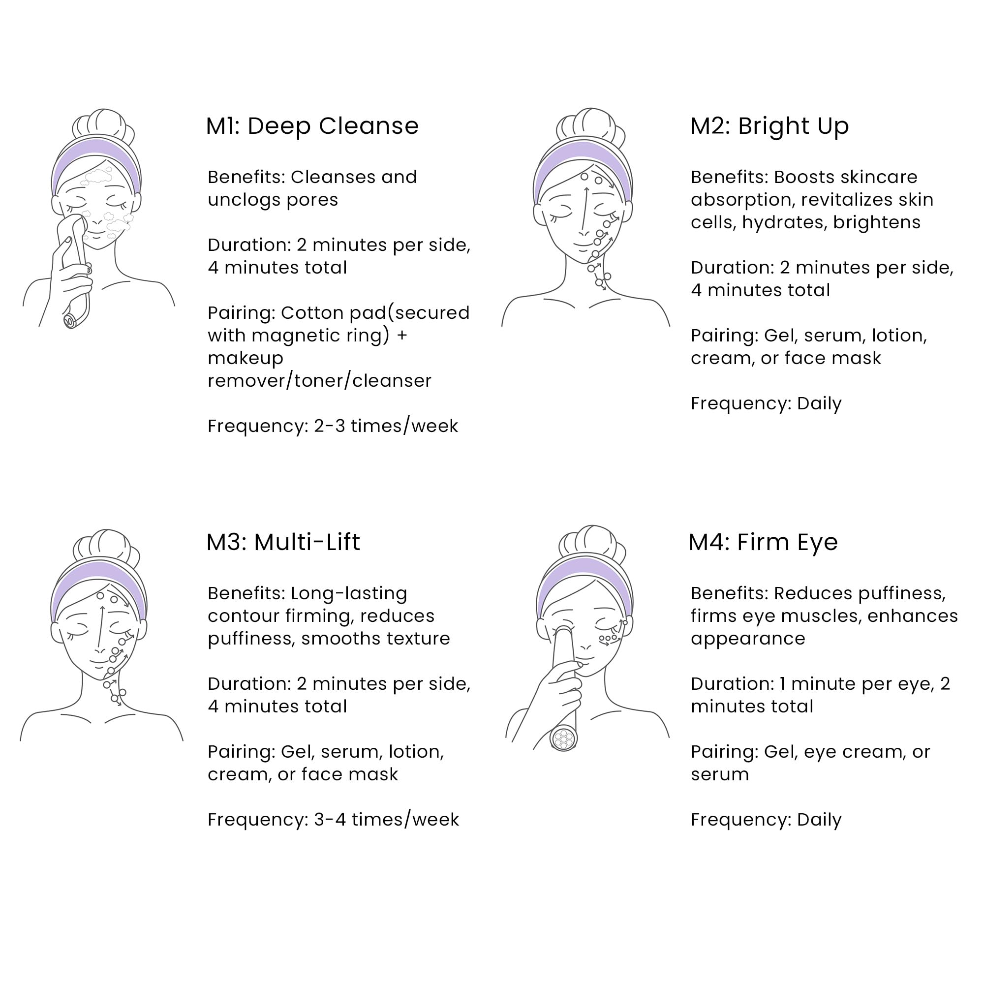 DermRays Dispositivo de belleza multifuncional M1,4 en 1, dispositivo facial de microcorriente para uso doméstico, dispositivo antienvejecimiento, para reafirmar la cara, arrugas, levantamiento