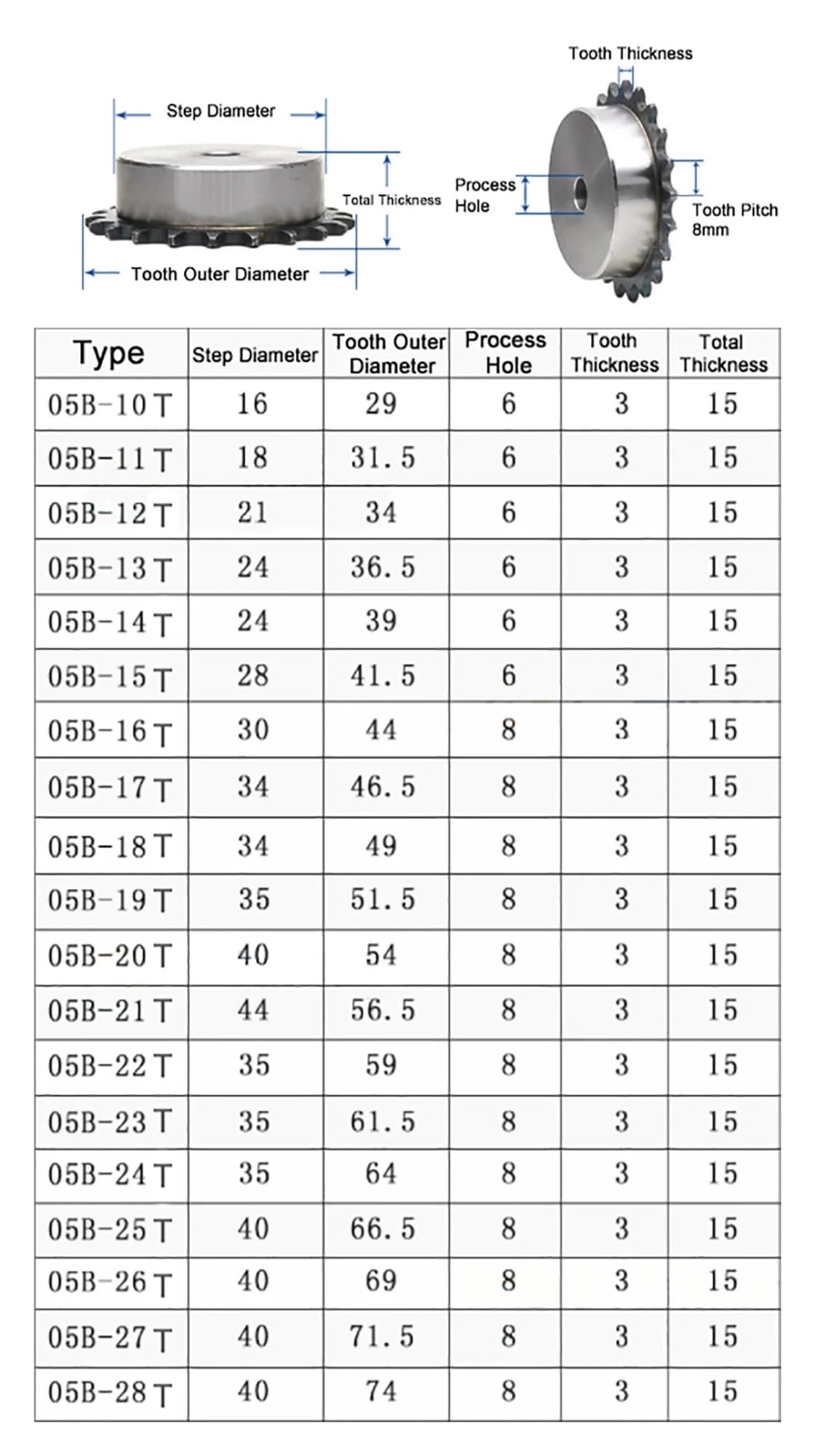 Bevel Gear Pinion Hardware Mechanical 05B Chain Gear 10/11/12/14/15/16 Teeth 45 Steel Industrial Convex Step Sprocket Wheel Process Hole 2.5 Piont Tooth Pitch 8mm(05B-13Teeth)