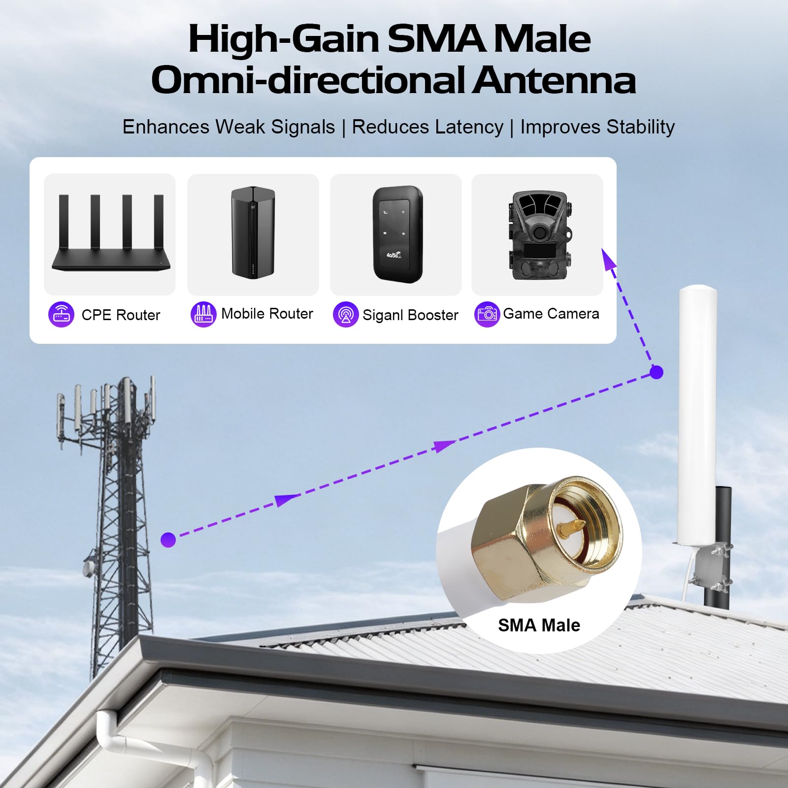 4G LTE 5G 7-12dBi High Gain Antenne d'extérieur 698-3800MHz avec Adaptateur TS9 SMA CRC9, MimoExterne Omnidirectionnelle Compatible avec Le Routeur 4G LTE 5G M1 MR1100 Modem
