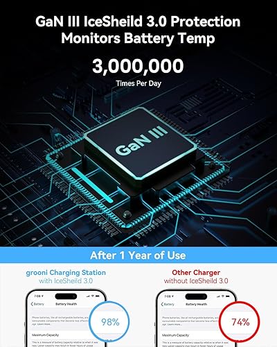 Miniatura 5 de Bloque de cargador USB C, cargador rápido de pared de 6 puertos, estación de carga GaN III de 100 W con PD 45W, PD dual 20W, 3 USB-A, 3 USB-C, QC,