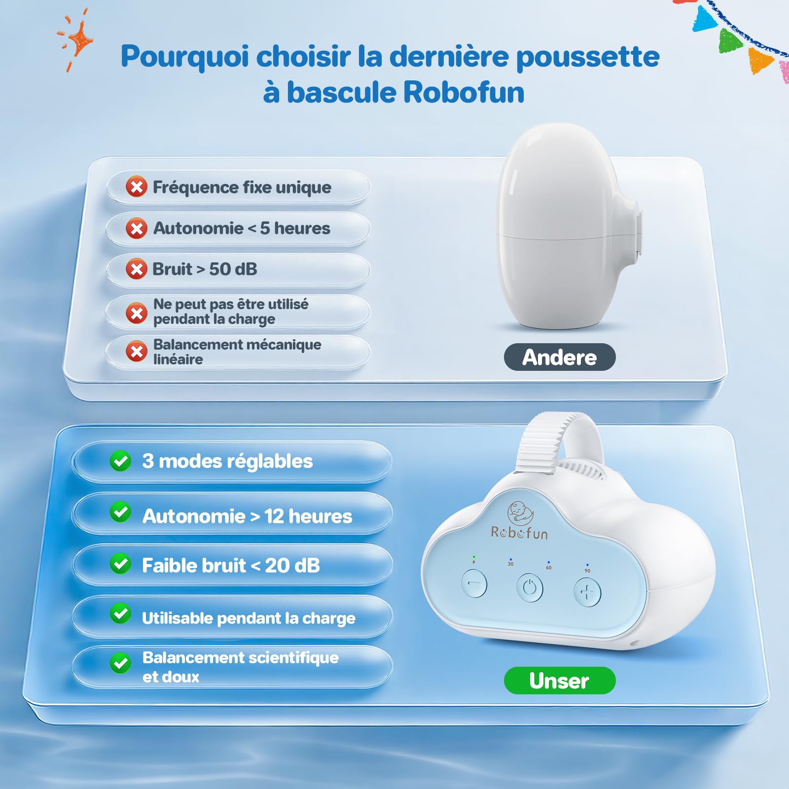 Babymoov Balancelle Bebe Electrique Avec 3 Intensités De Secouement, Minuterie 30-60-90 Min, Charge USB-C