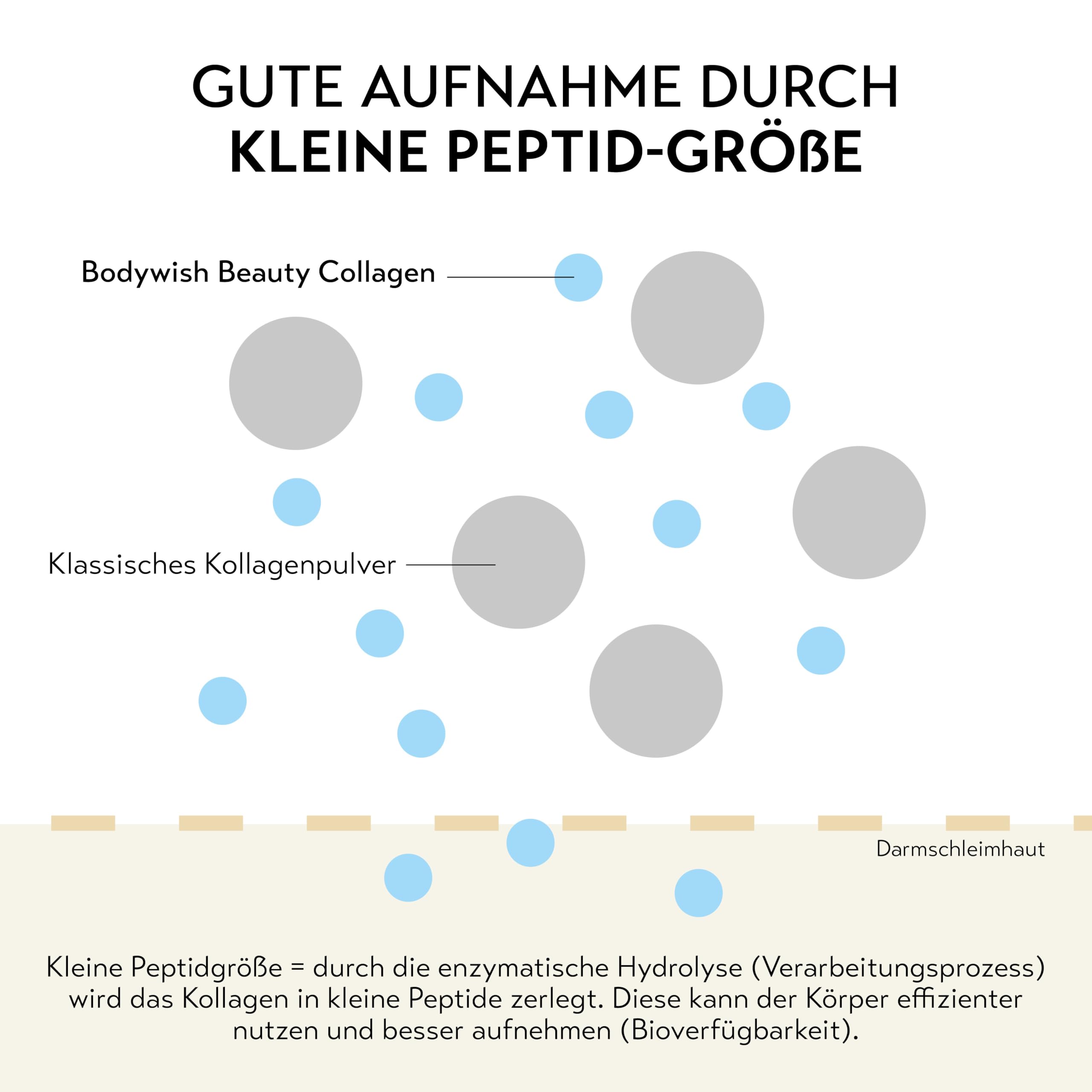Hydrolysiertes Kollagen Pulver Hochdosiert (2x 450g) | Premium Hyaluron Pulver hochdosiert, Biotin Vitamine & Mineralstoffe | Beauty Kollagen Hydrolysat | Glow Collagen Peptide Typ 1 & 3
