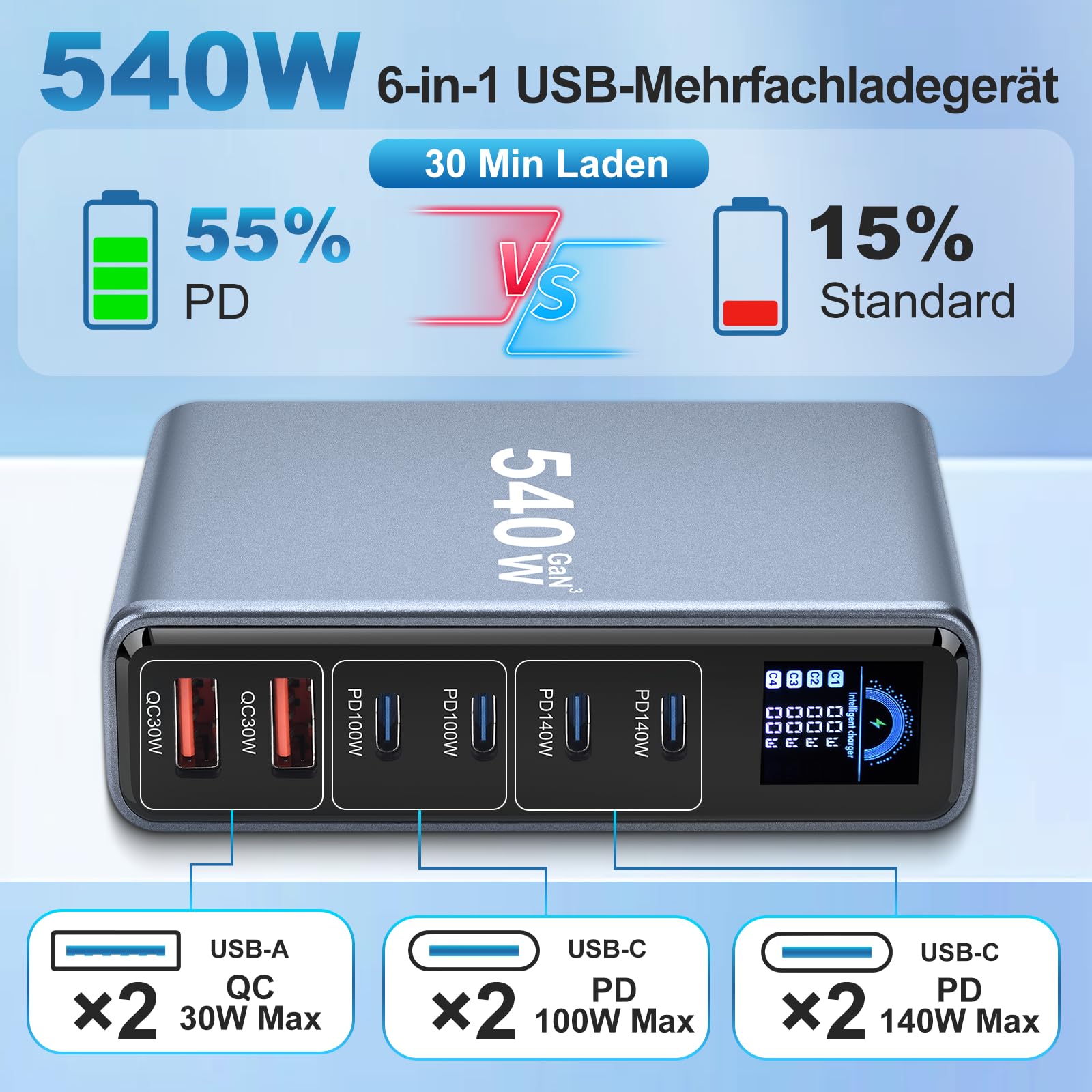 Caricatore USB C da 540 W, 6 porte per laptop multiplo (4C + 2A), display LCD GaN, caricatore rapido da 140 W, caricatore PD compatibile con MacBook Pro/Air, iPhone 17/16/15, Galaxy S25, ecc