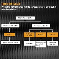 Vista 5 de ELECTECK 10 Pack GFCI Outlets 15 Amp, Outdoor Weather Resistant (WR), Ultra Slim GFI Receptacles with LED Indicator, Ground Fault Circuit