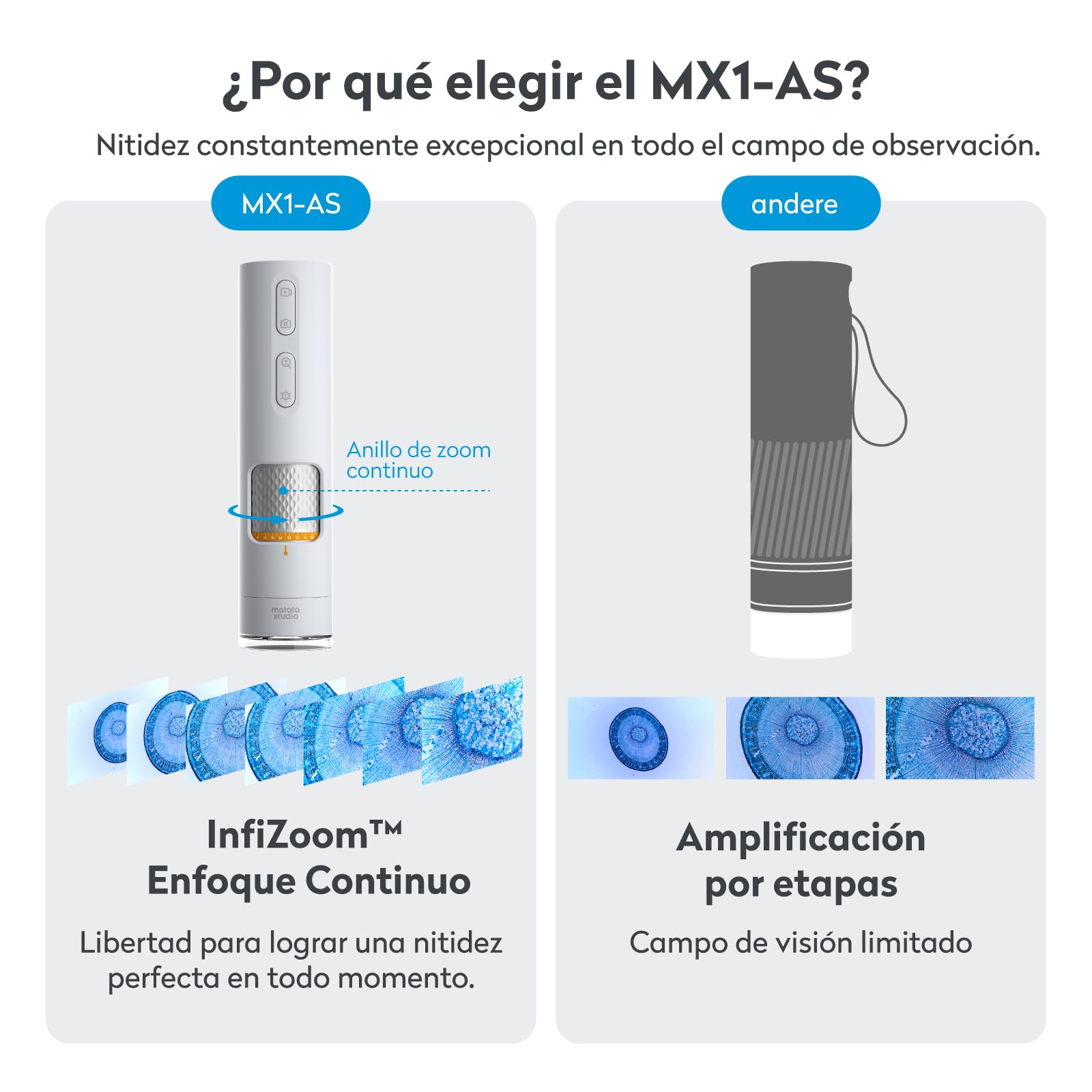 MX1-AS Microscopio Portátil para Niños 3.5x-1000x con Soporte Funcional, 2 Leds, Portaobjetos, soporta Foto y Video Microscopio Digital USB Profesional para Infantil Adultos Laboratorio