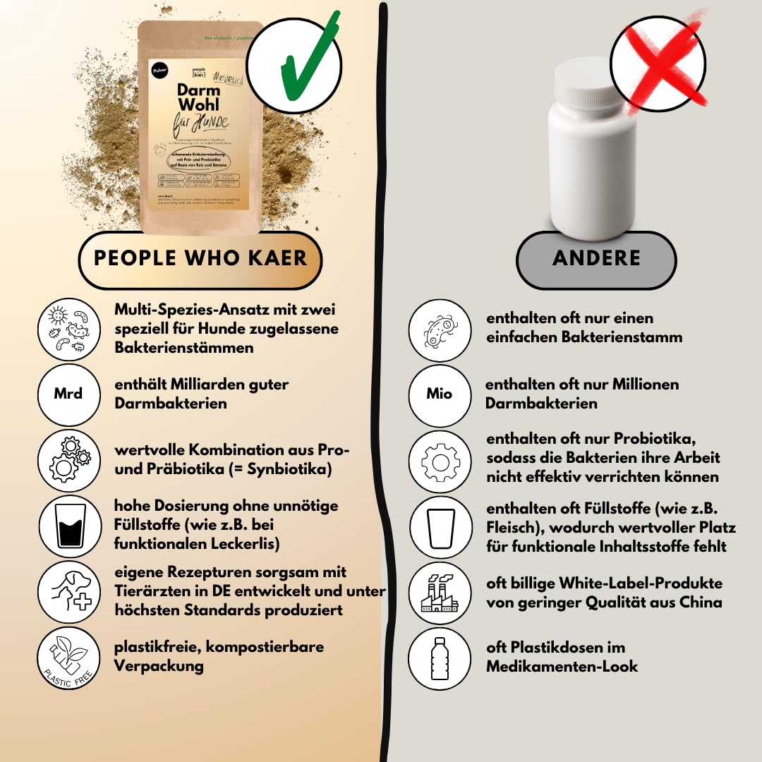 People who Kaer Darm Wohl Poudre intestinale pour chien 200 g – Prébiotiques & probiotiques chien à base de riz et de banane, assainissement intestinal et diarrhée chien, flore intestinale,