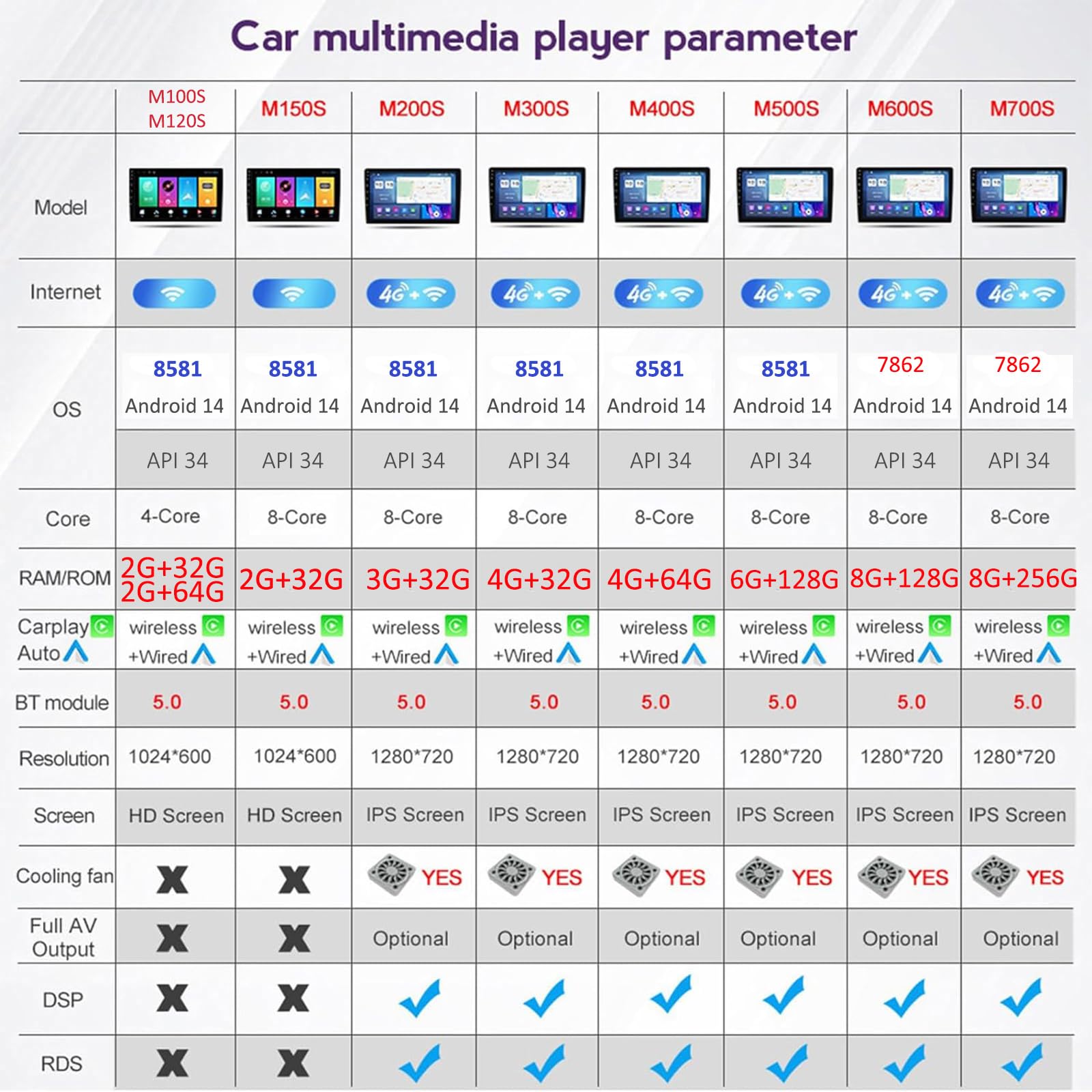 Radio samochodowe Android 15 Sat Navi dla VW Passat B8 (2015-2020) 9-calowy odtwarzacz multimedialny z ekranem dotykowym z bezprzewodową nawigacją Carplay GPS FM RDS Bluetooth 5G-WiFi SWC DSP,M700s