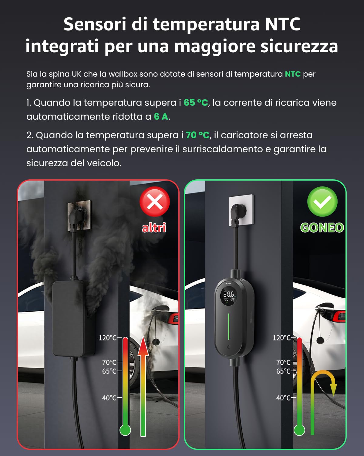GONEO Tipo 2 Cavo di ricarica Schuko 3,68 kW, regolabile a 6A-16A, 8 ore di ritardo, grado di protezione IP66, cavo di ricarica 8 m, tipo 2, con custodia