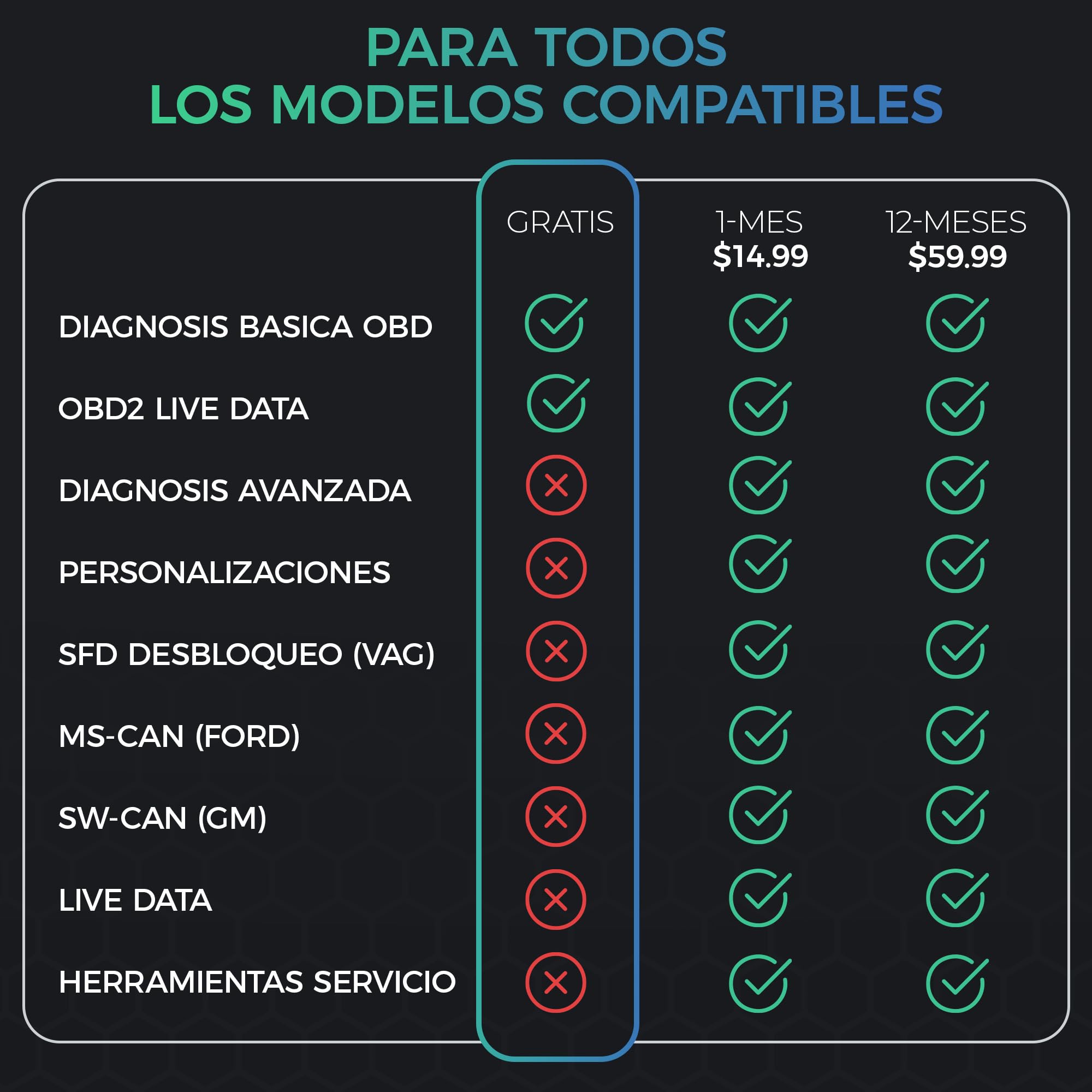 Carista EVO - Lector OBD2 Bluetooth: Diagnosis Coche Multimarca, Activación de Extras, Live Data y Herramientas de Servicio (Requiere Suscripción)