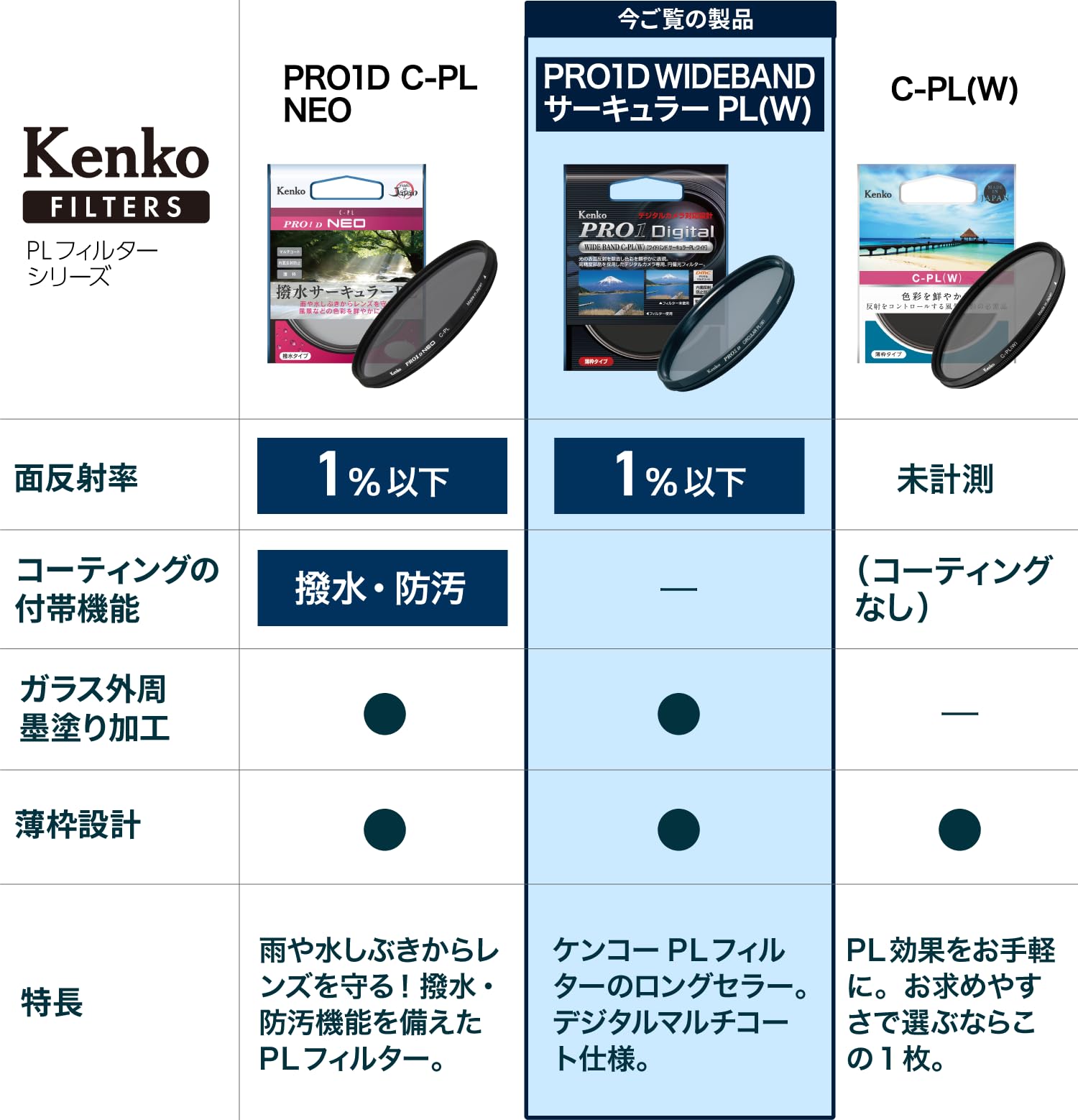 Amazon.com : Kenko 77mm PRO1D C-PL Wideband Digital-Multi-Coated