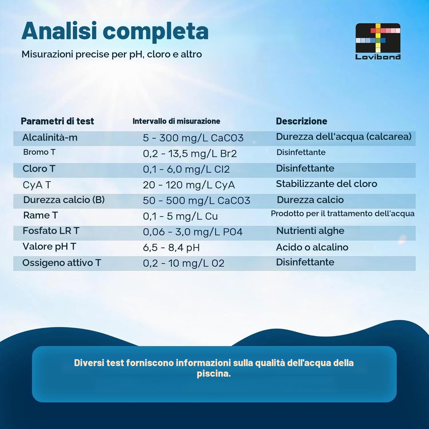 Certikin - Fotometro Scuba 2 Per Misurare Cloro Libero - Cloro Totale - Ph - Acido Cianurico E Alcalità Totale