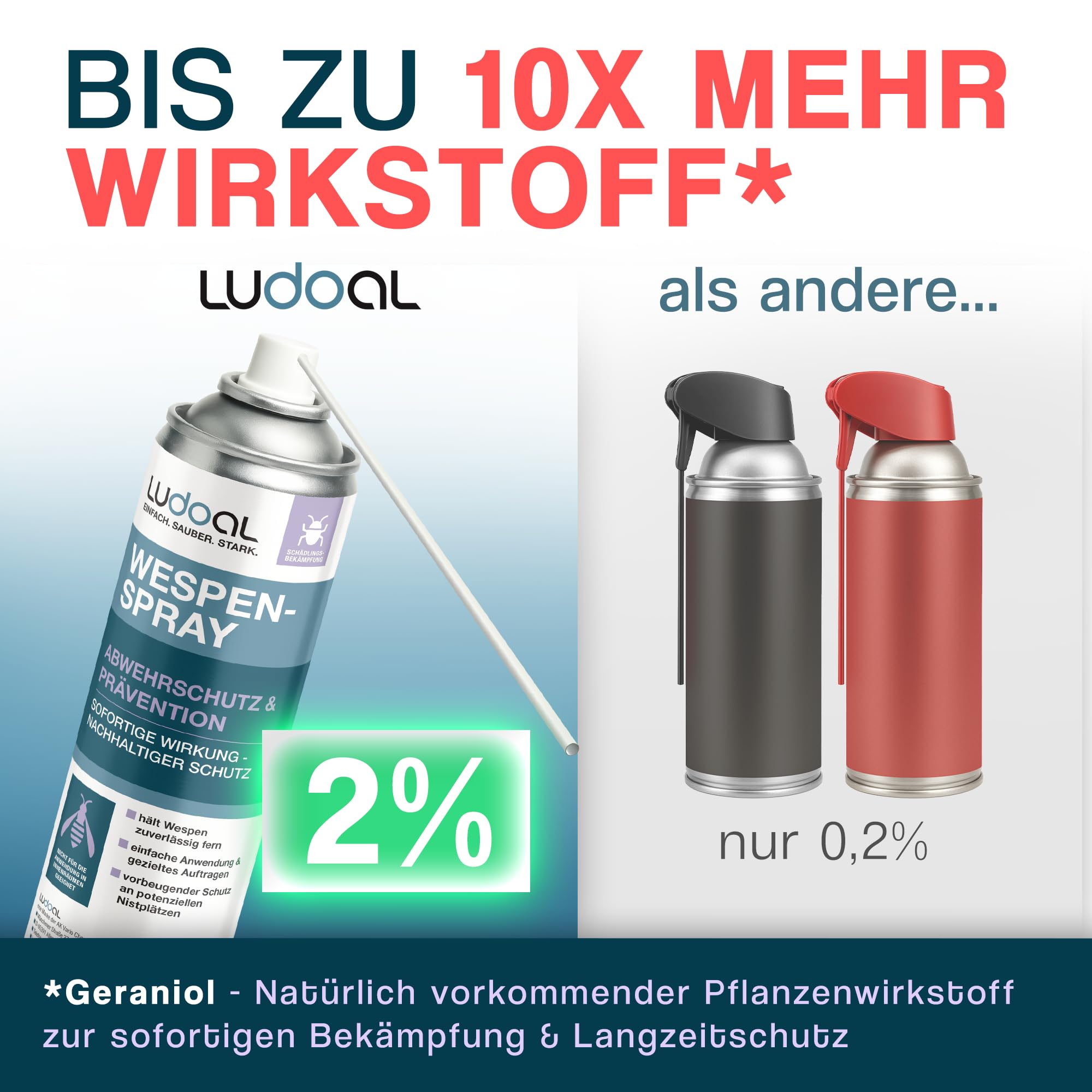 Wespenspray mit langem Sprührohr & 10x mehr Wirkstoff (2% Geraniol) – EXTRA STARK – Sofortiger Abwehrschutz mit Langzeitwirkung – 15 cm Sprührohr – Made in Germany – LUDOAL 400 ml (PT19)