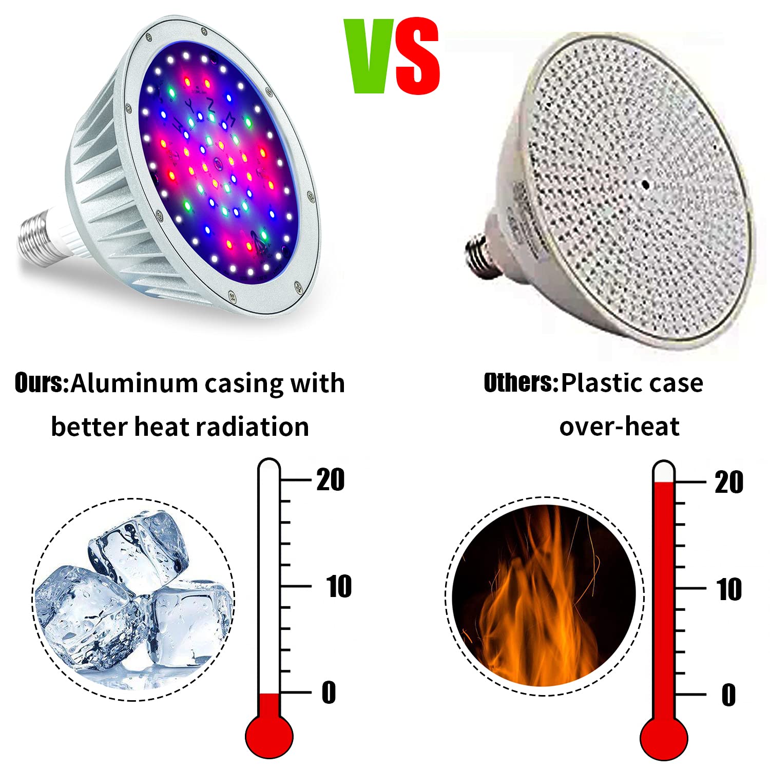 LED Pool Lights for Inground Pool,120V 40W Waterproof Color Splash E26 LED Bulb Replacement for 500W Pentair and Hayward Fixture (120V-RGB+White)