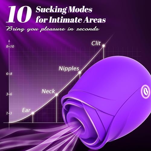 Miniatura 31 de Juguete sexual rosa para adultos, vibrador de rosa con control de aplicación para mujeres, juguetes sexuales con 9 modos de succión y vibración