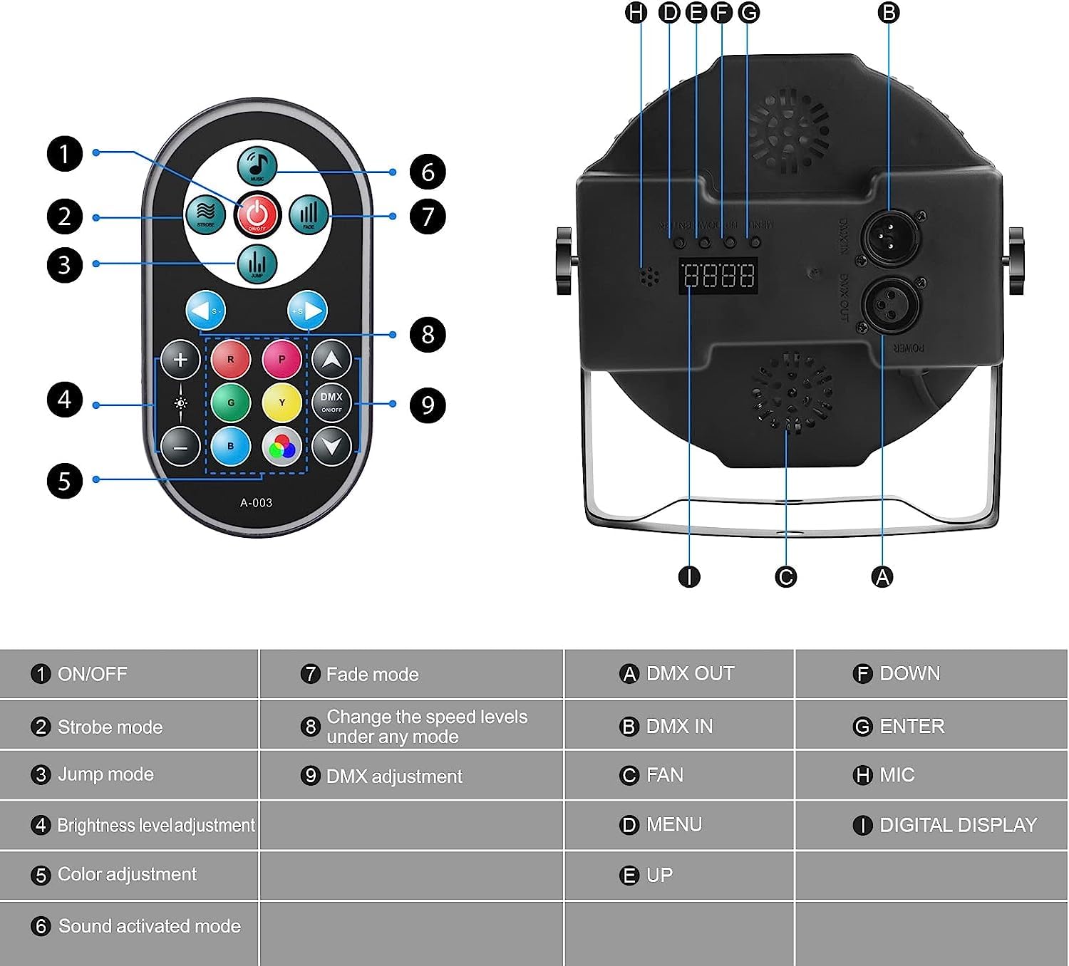 U`King 4 PCS RGB Focos Par 36 LED con Bolsa, 72W Luces Escenario con Control Remoto y Modo de Activación de Sonido, Luz de Discoteca para Fiestas Navidad DJ Bar