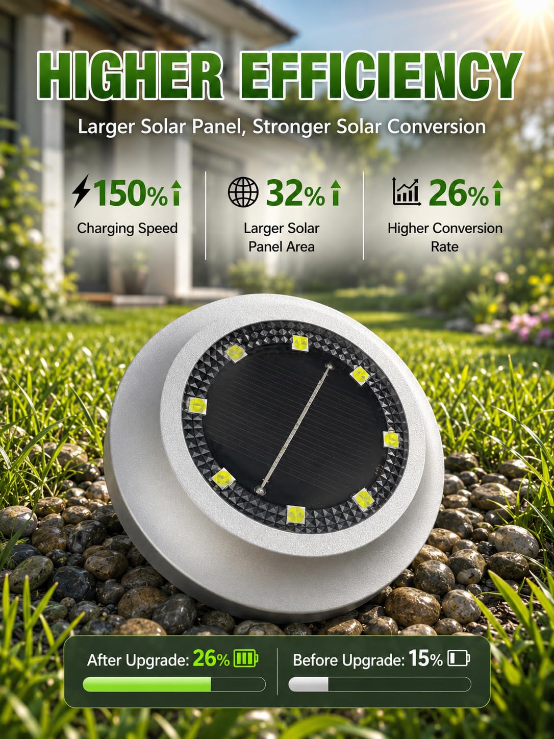 Lumière Solaire Extérieur, 8LED 6000K Lampe Solaires au Sol, Etanche IP65 Lampe de Jardin, Spot Solaire Extérieur pour Chemin Terrasse Cour Pelouse Escaliers Piscine
