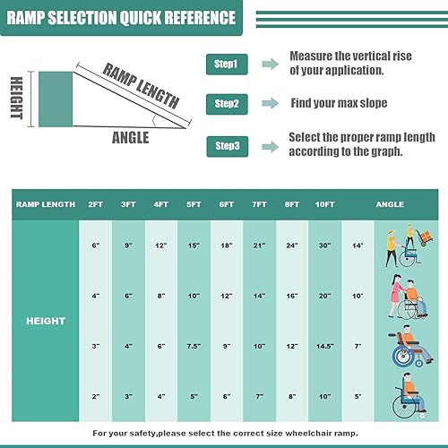 Miniatura 5 de Rampa plegable portátil de aluminio antideslizante para silla de ruedas, rampa de umbral con una superficie antideslizante, rampa para