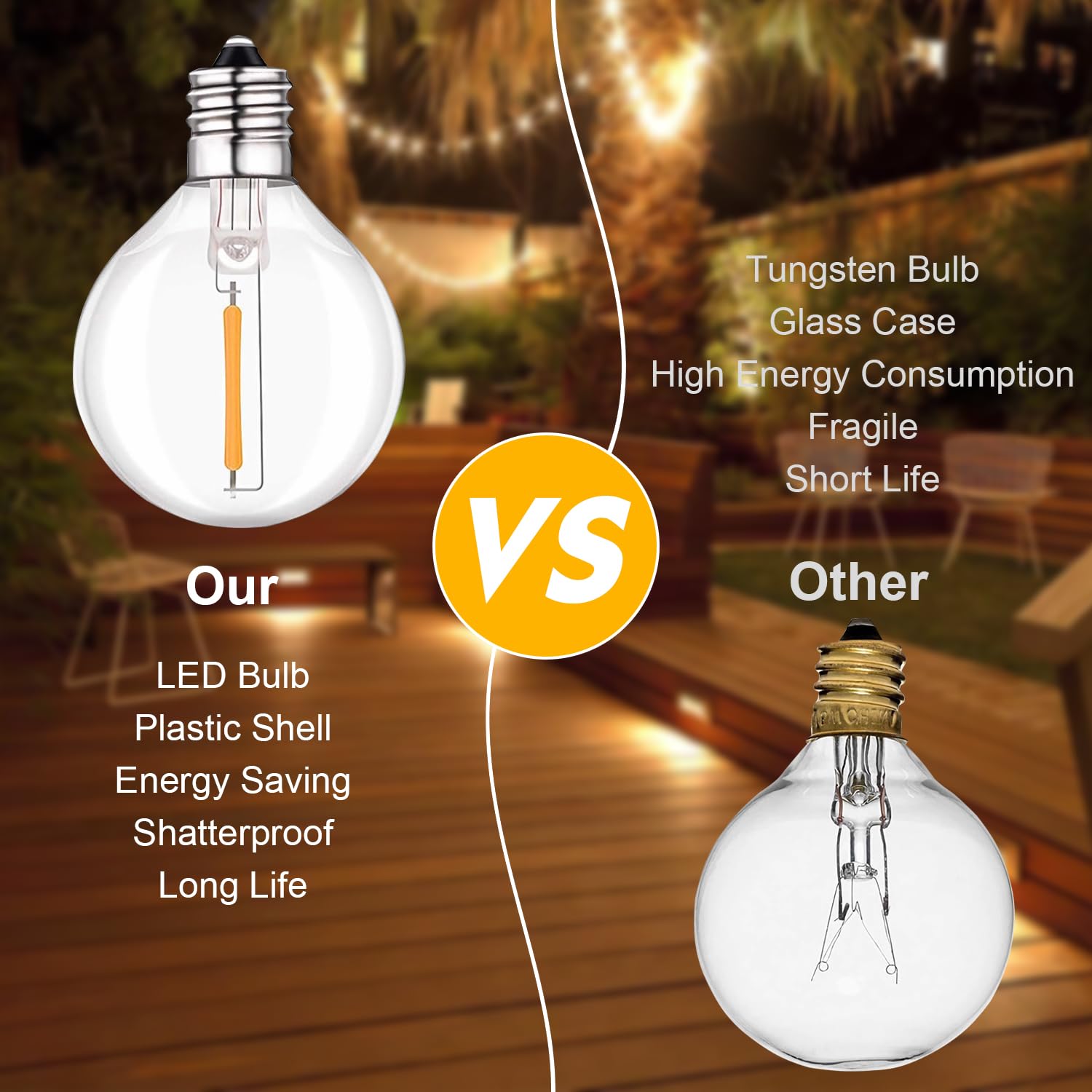 ONSTUY Catena Luminosa Esterno,15 Metri Catena Luminosa G40 LED con 25 Lampadine,2700K Bianco Caldo,IP65 Impermeabile Luci da Esterno Giardino per Giardino,Gazebo,Matrimonio,Natale,Partito