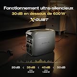 Station électrique portable EF EcoFlow DELTA 3 Plus,1024 Wh de capacité, batterie LiFePO4, charge complète en 56 min, 1800W de puissance de sortie, pour camping, RV, l'alimentation de secours - 5
