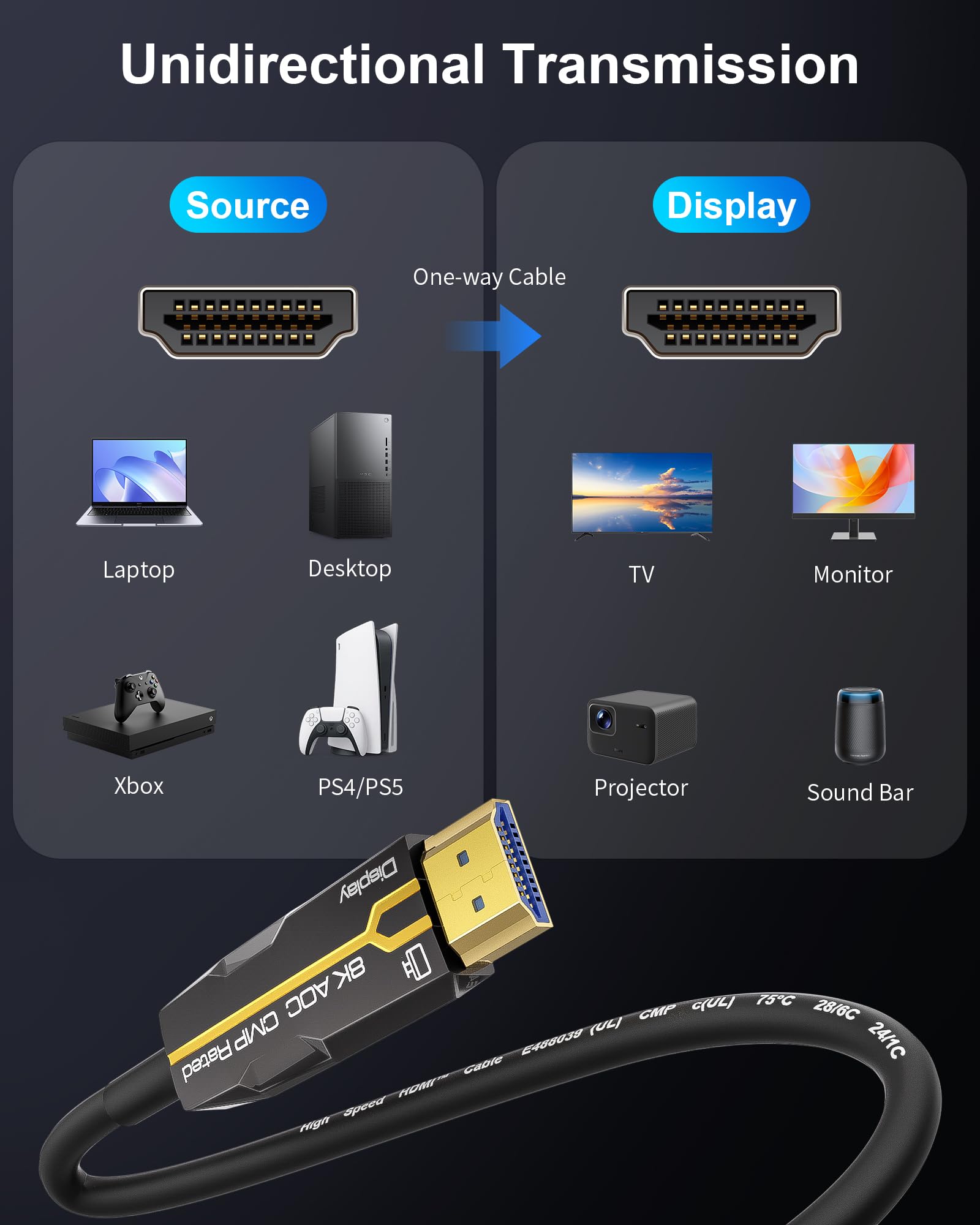Cable HDMI con clasificación plenum (CMP) de 50 pies, cable HDMI 2.1 de fibra óptica 8K de alta velocidad de 48 Gbps, cable largo para tuberías, compatible con 8K y 60Hz 4K y 120Hz HDR, para