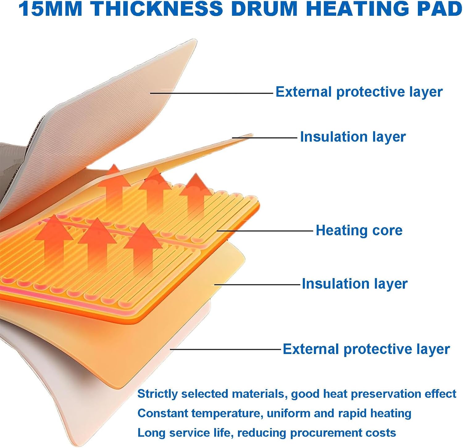 Insulated Drum Heater, Drum Heating Blanket, Honey Bucket Heater 55 Gallon(200L), Drum Honey Heater, Gas Cylinder Heating Blanket 2000W,Propane Tank Heater Blanket,Temperature Adjustment Black