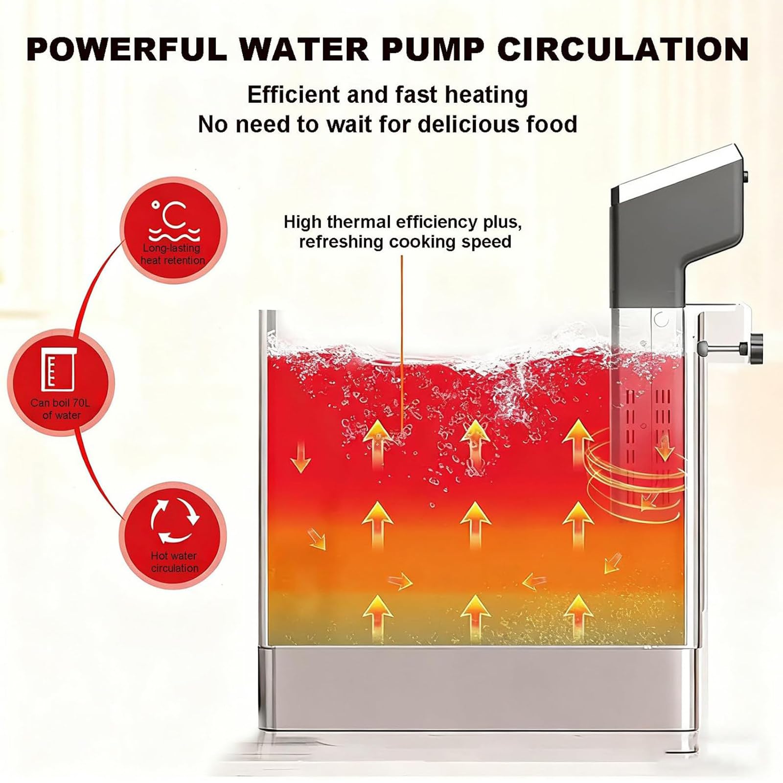 Cuocitore Sous Vide Professionale,Macchine per Cottura Sous Vide precisione da 1600W,Riscaldamento rapido,Facile da riporre,Ultra Silenzioso da 15 Db,Impermeabile IPX7,per la Cucina casa