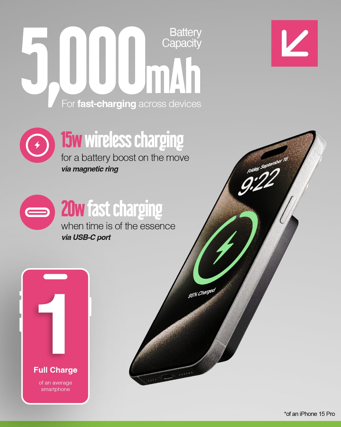 Juice Power Bank Slim 5.000 mAh Magnetico Wireless - Ricarica Wireless 15 W, Ricarica Rapida USB‑C, Batteria Portatile per iPhone & Dispositivi Qi - Nero