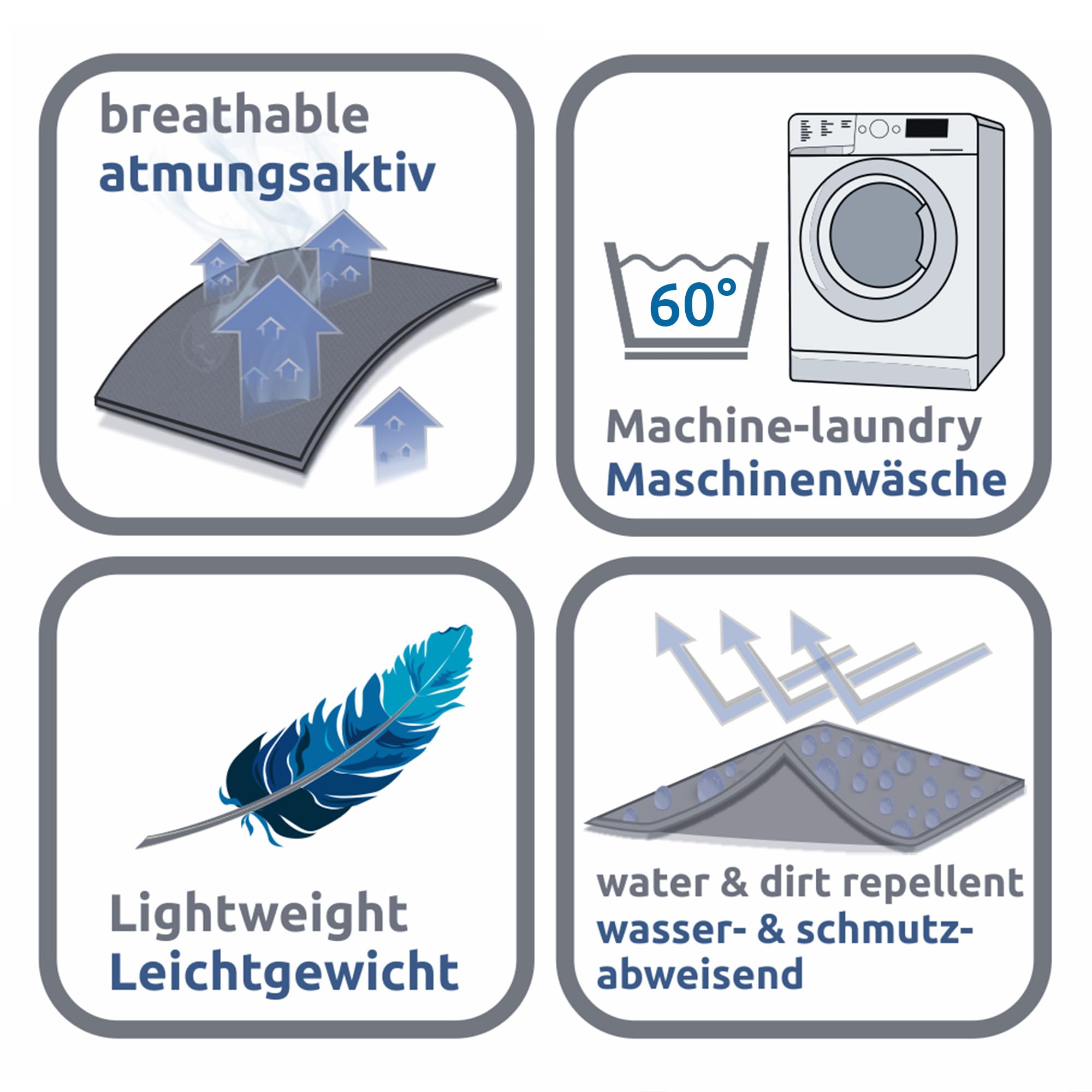 your GEAR Lana Hundematte XXL 160x100 cm – Hundedecke waschbar 60°C – Wasserdicht & Robust – Baumwolle Hundekissen – Auto Kofferraummatte Sofaschutz – XXL Haustiermatte